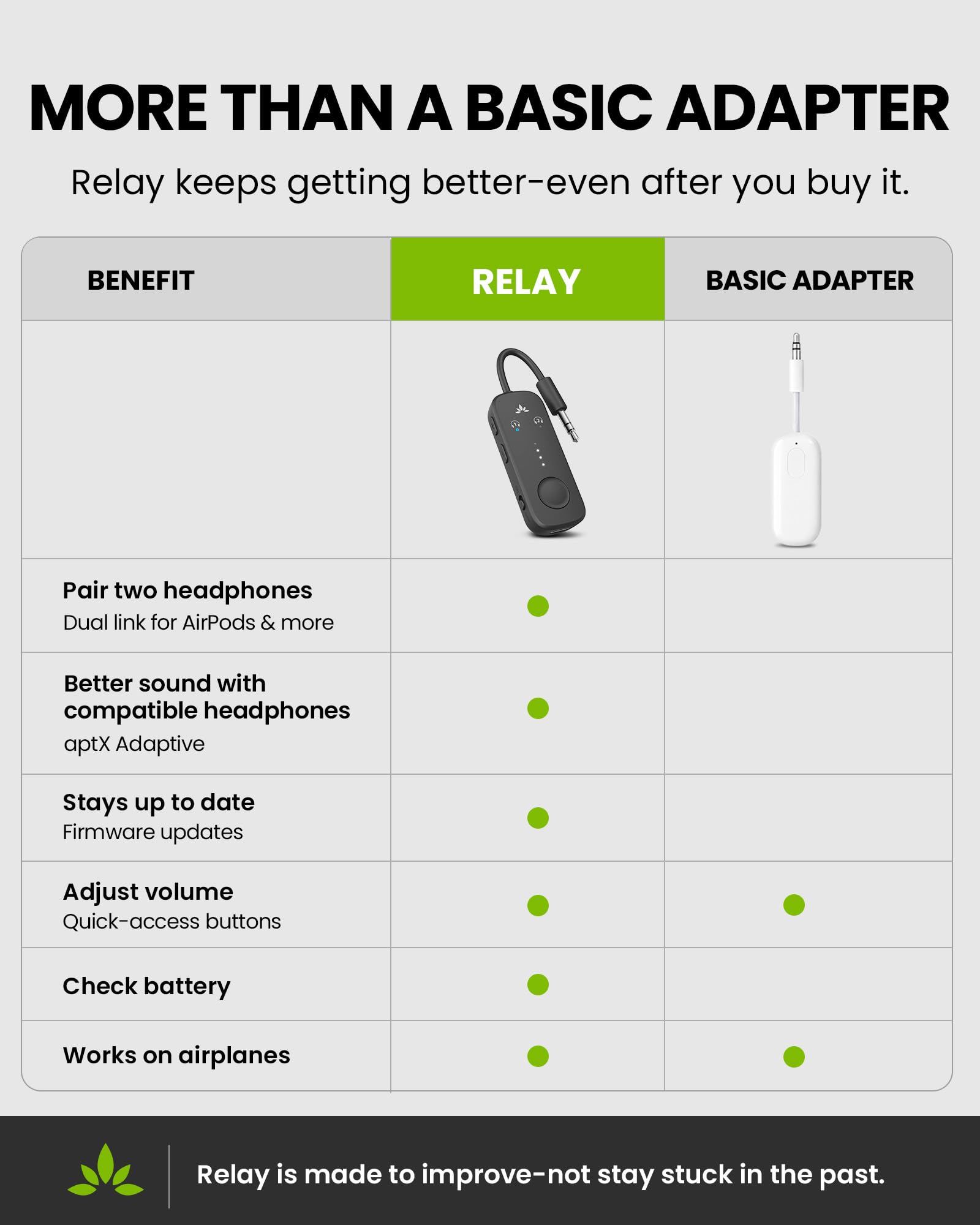 Avantree Relay - Airplane Bluetooth Adapter for 2 AirPods or Headphone - View 2