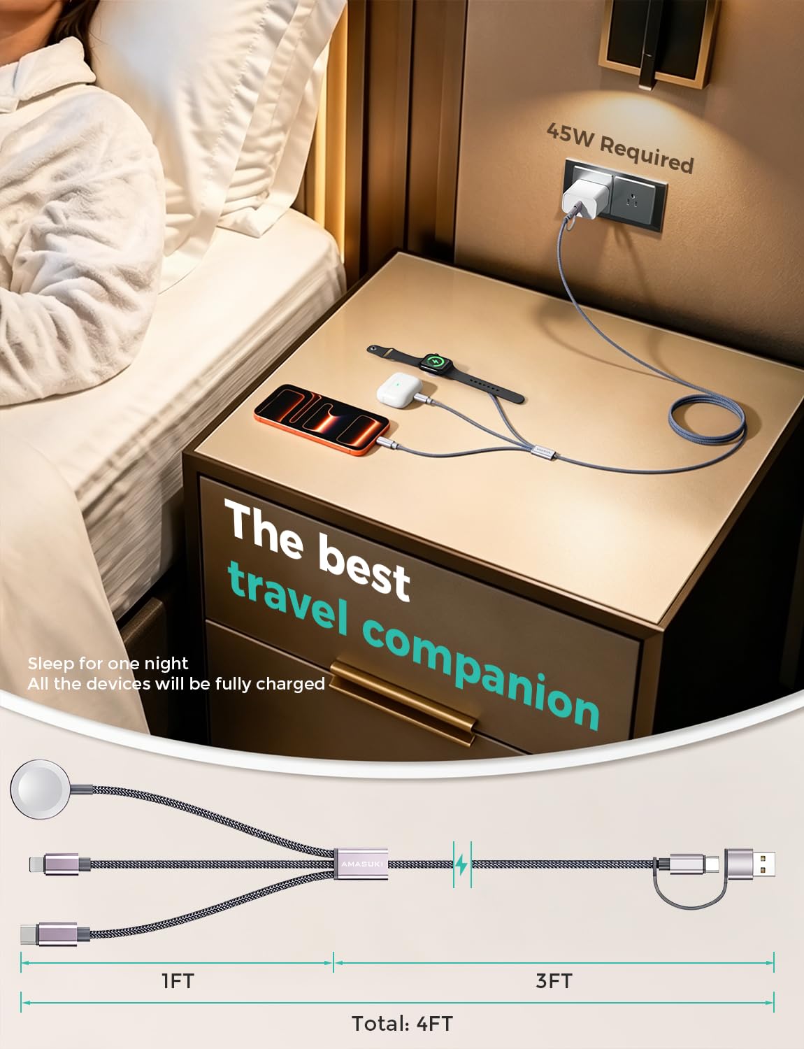 Amasuki 2026 Travel Essentials for Apple Watch Charger,Cruise Vac by Amasuki - Angle View 7