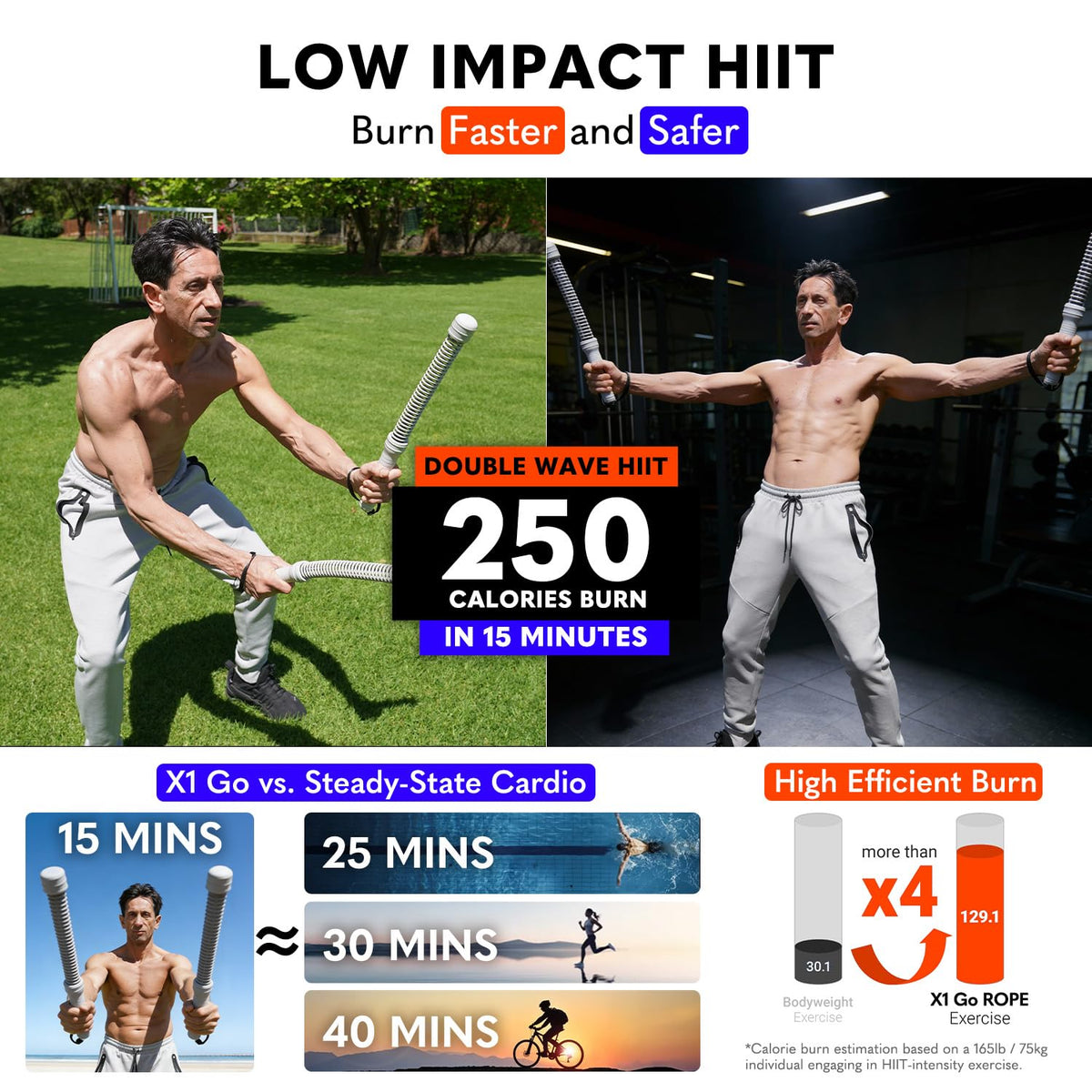 X1 Go Portable Ropeless Battle Ropes Low Impact HIIT Cardio - Calories Planet Official Imagery - 5