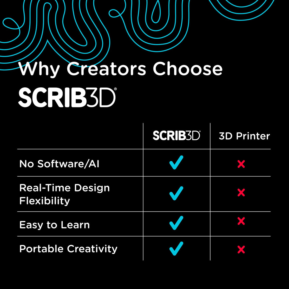 SCRIB3D P1 3D Printing Pen with Display - SCRIB3D Official Imagery - 7
