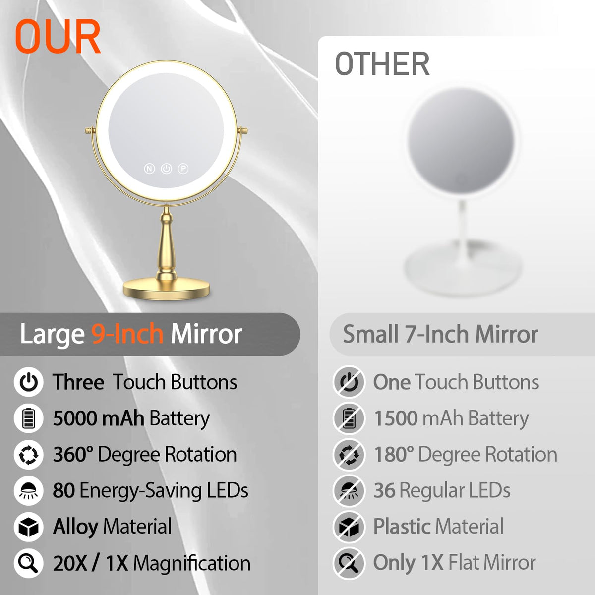 Vanity Mirror with Lights 9 Lighted Makeup Mirror 1X 20X - WOOCICA Official Imagery - 4