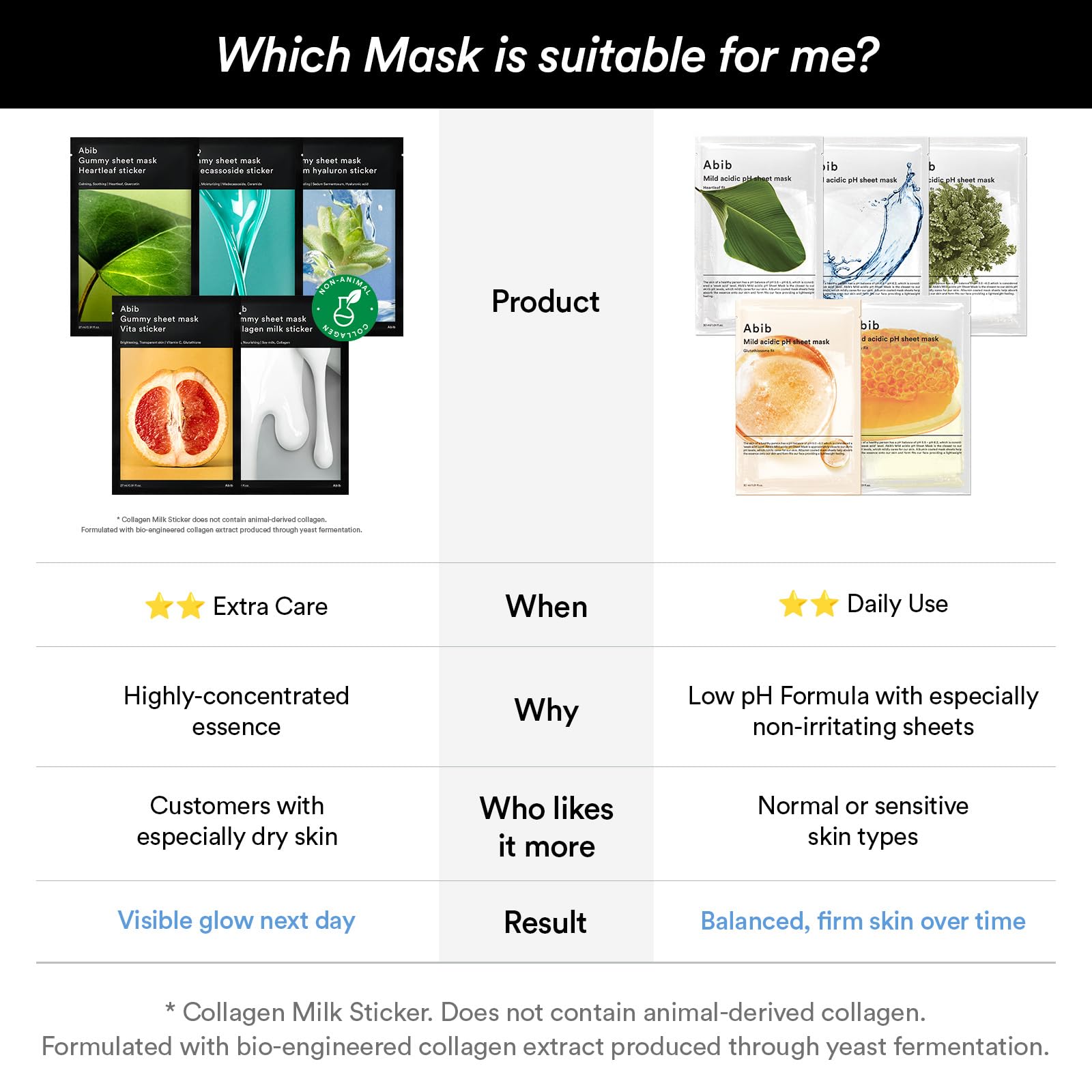 Abib Gummy Sheet Mask Heartleaf Sticker 10 Sheets (Soothing) I Korean Face Mask for Sensitive Skin, Soothing & Redness Relief, Daily Skincare Treatment, K-Beauty Sheet Mask - Abib Official Product View 10