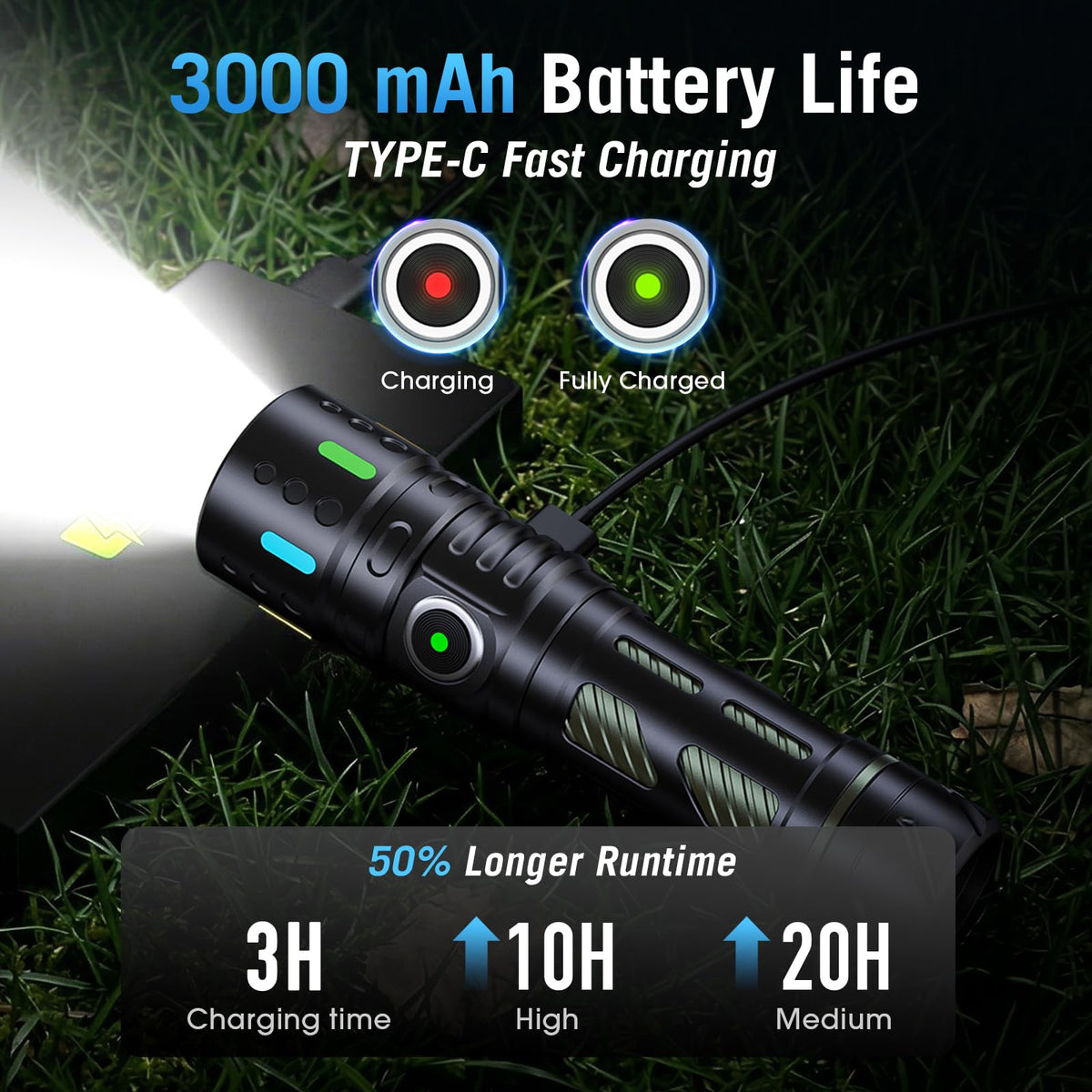 Hoxida Rechargeable Small Flashlight with Built in Fidget - Hoxida Official Imagery - 6