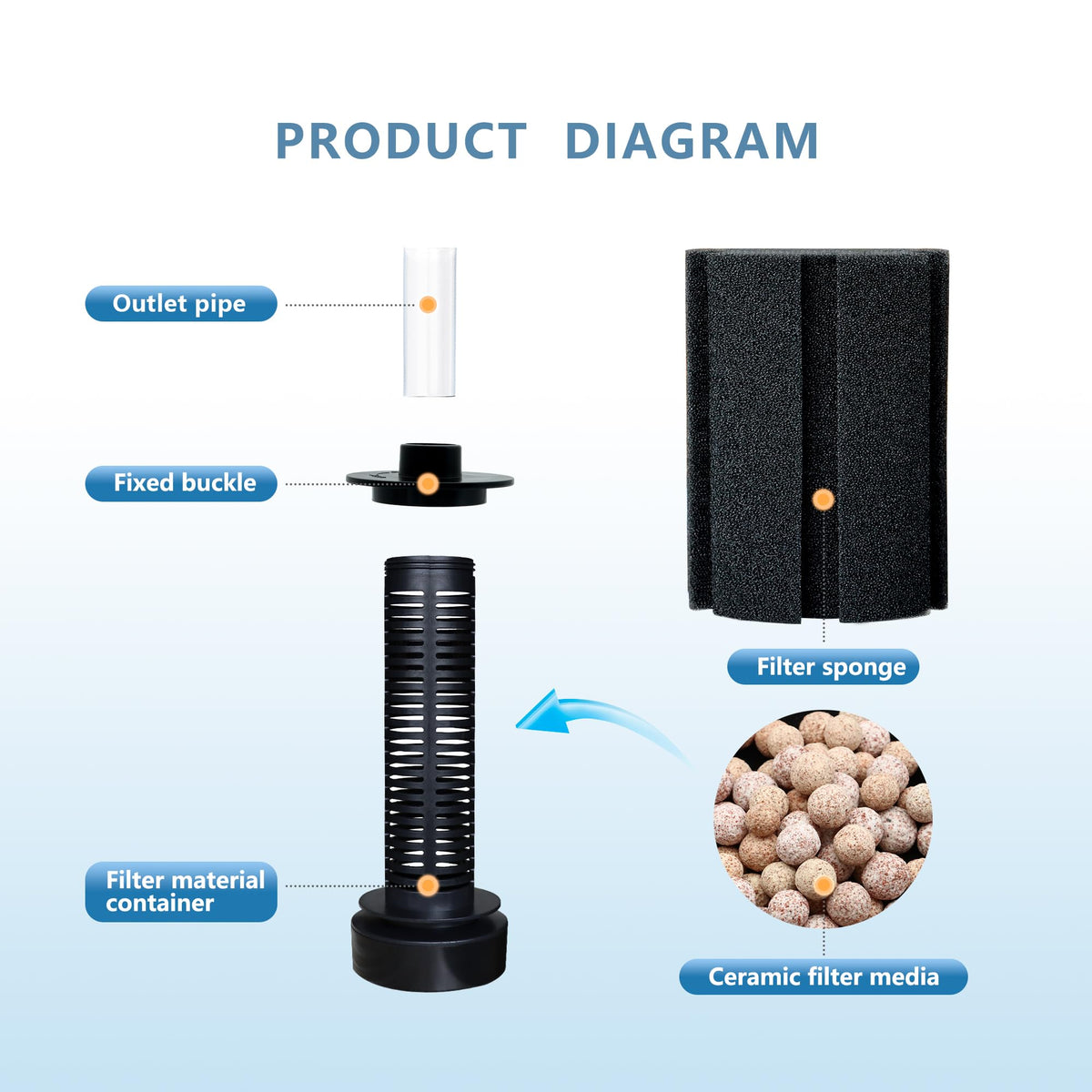 70 80 Gal Aquarium Sponge Filter with Air Stone Ceramic - DVHEY Official Imagery - 4