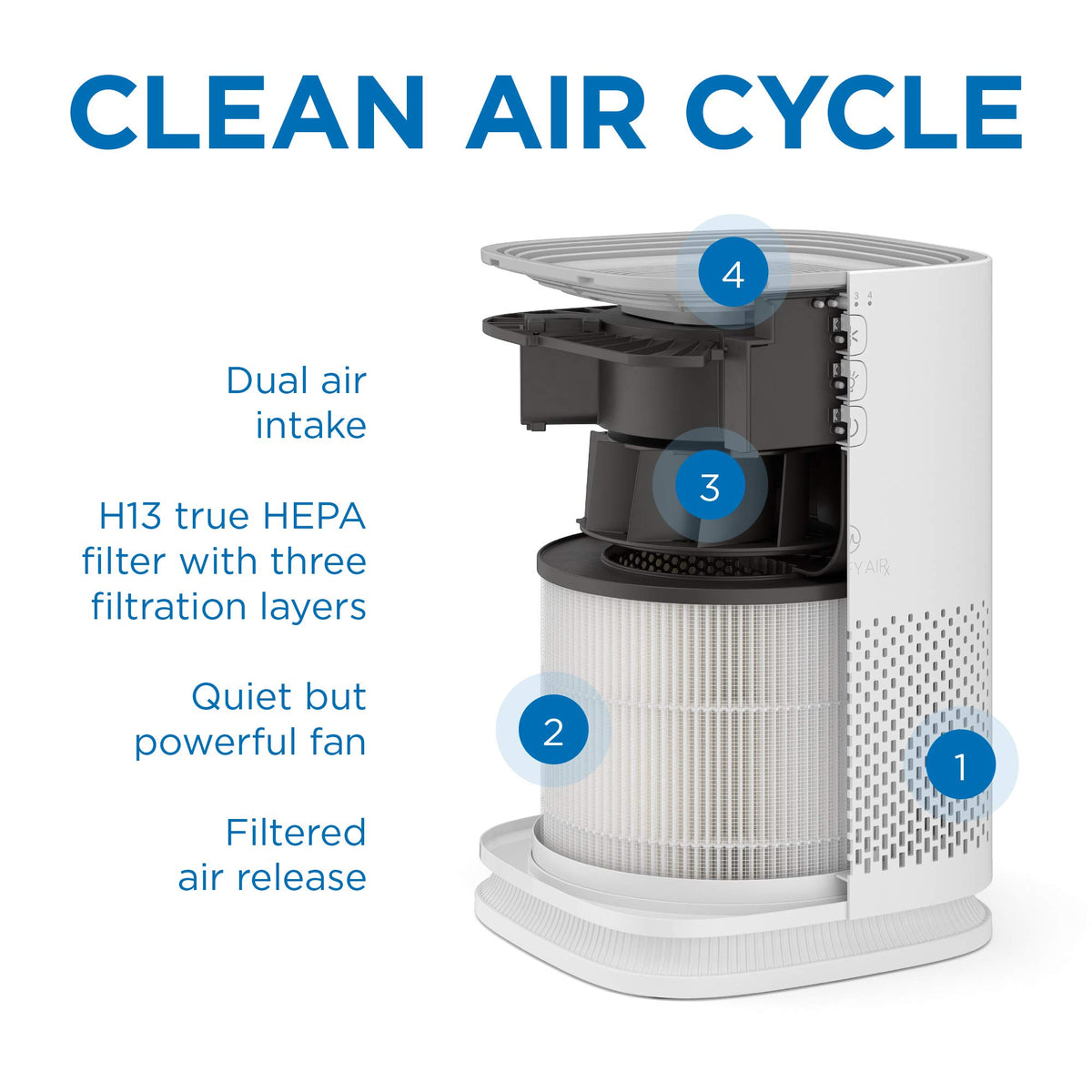 Medify MA 14 Air Purifier with HEPA Filter - Medify Air Official Imagery - 7
