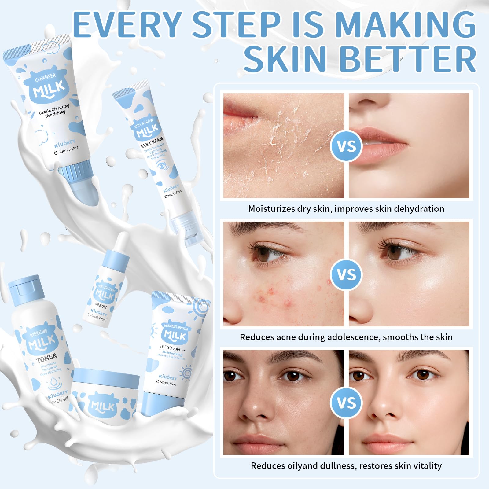 Milk Skin Care Set - KIUORET