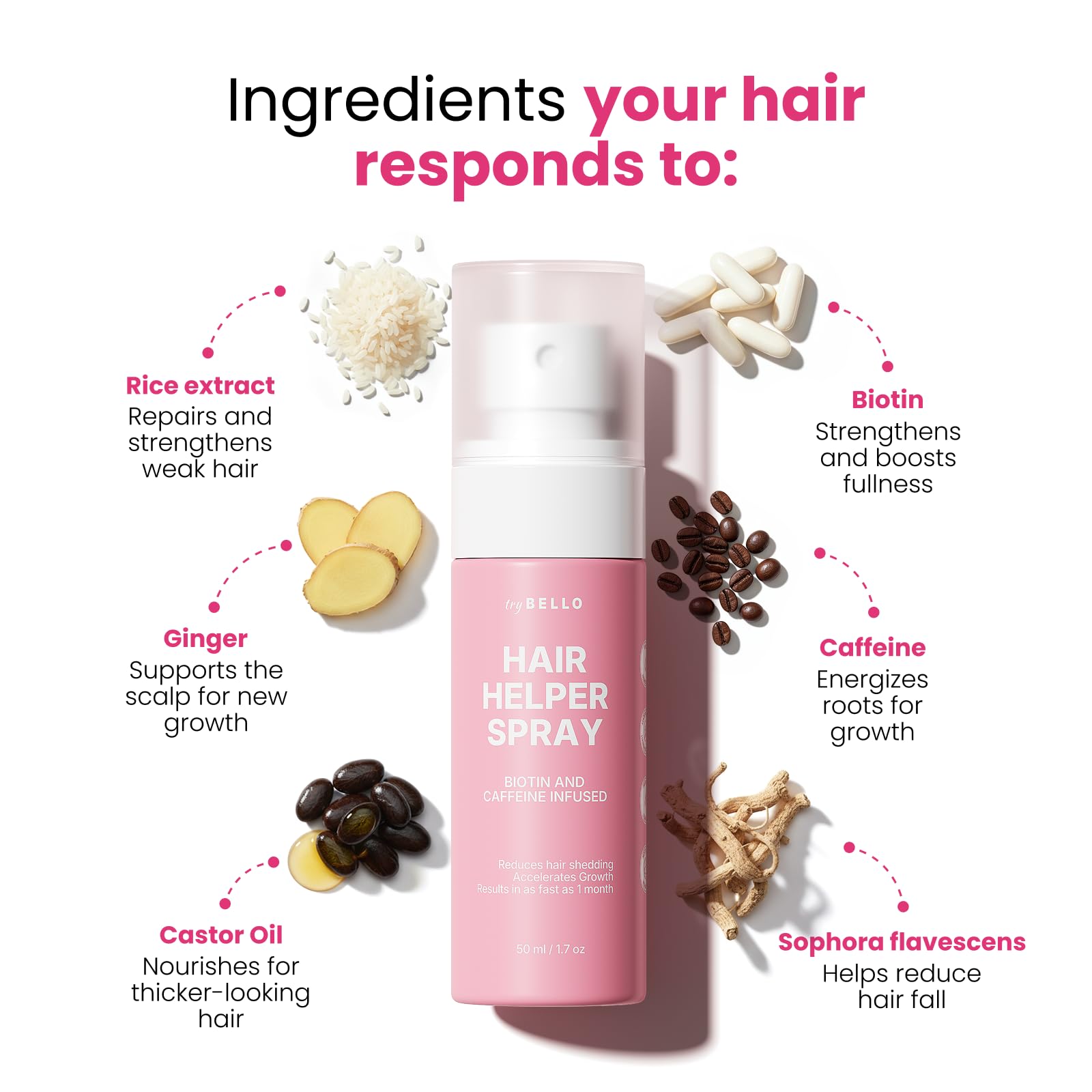 Trybello Hair Helper Spray - DHT Blocker Hair Growth Serum with Bio - Trybello Official Product View 5