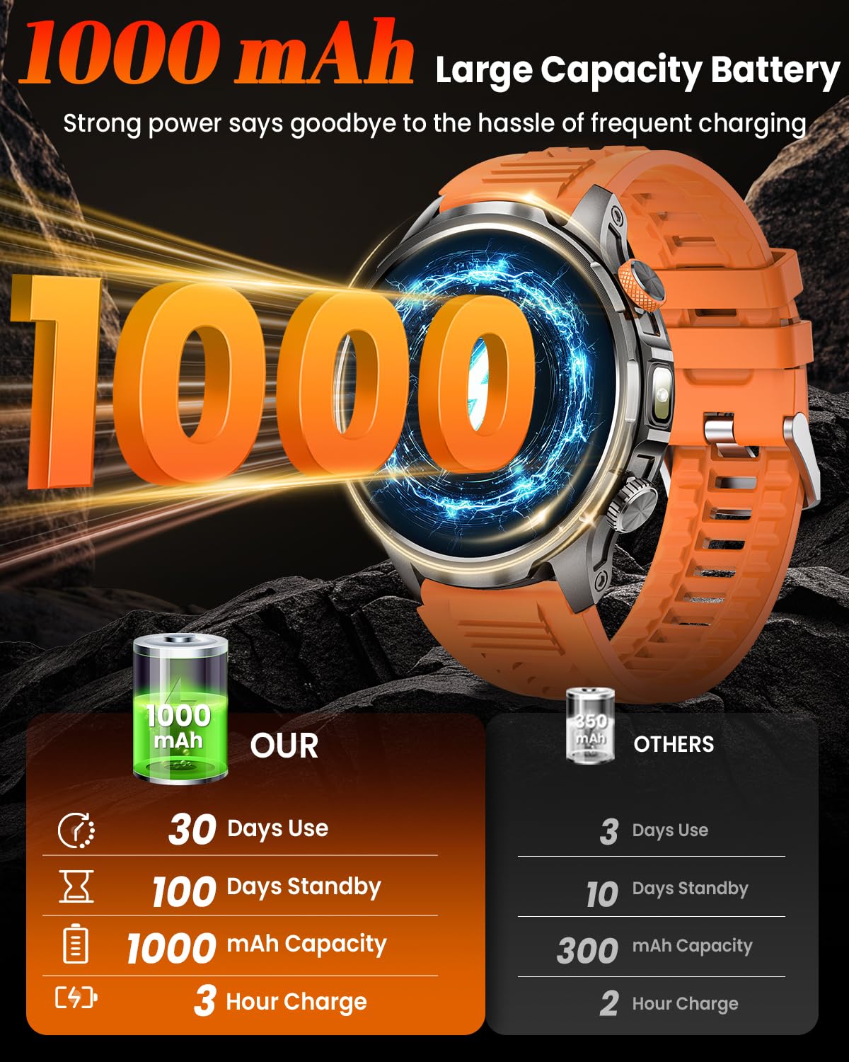 NAIXUES Military Smartwatch for Men 1000mAh Fitness Tracker Rugged Men - View 3