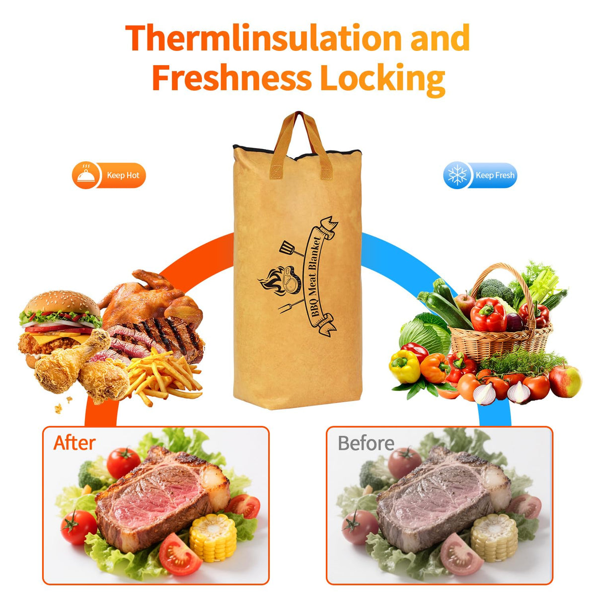 BBQ Blanket for Resting Meat Insulated Smoker Blanket - Comboproof Official Imagery - 4