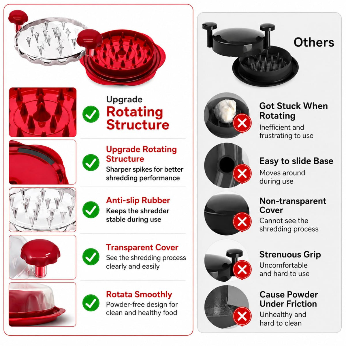 Premium Large Chicken Shredder Tool with Suction Base 2026 - Silksway Gallery Official Imagery - 7