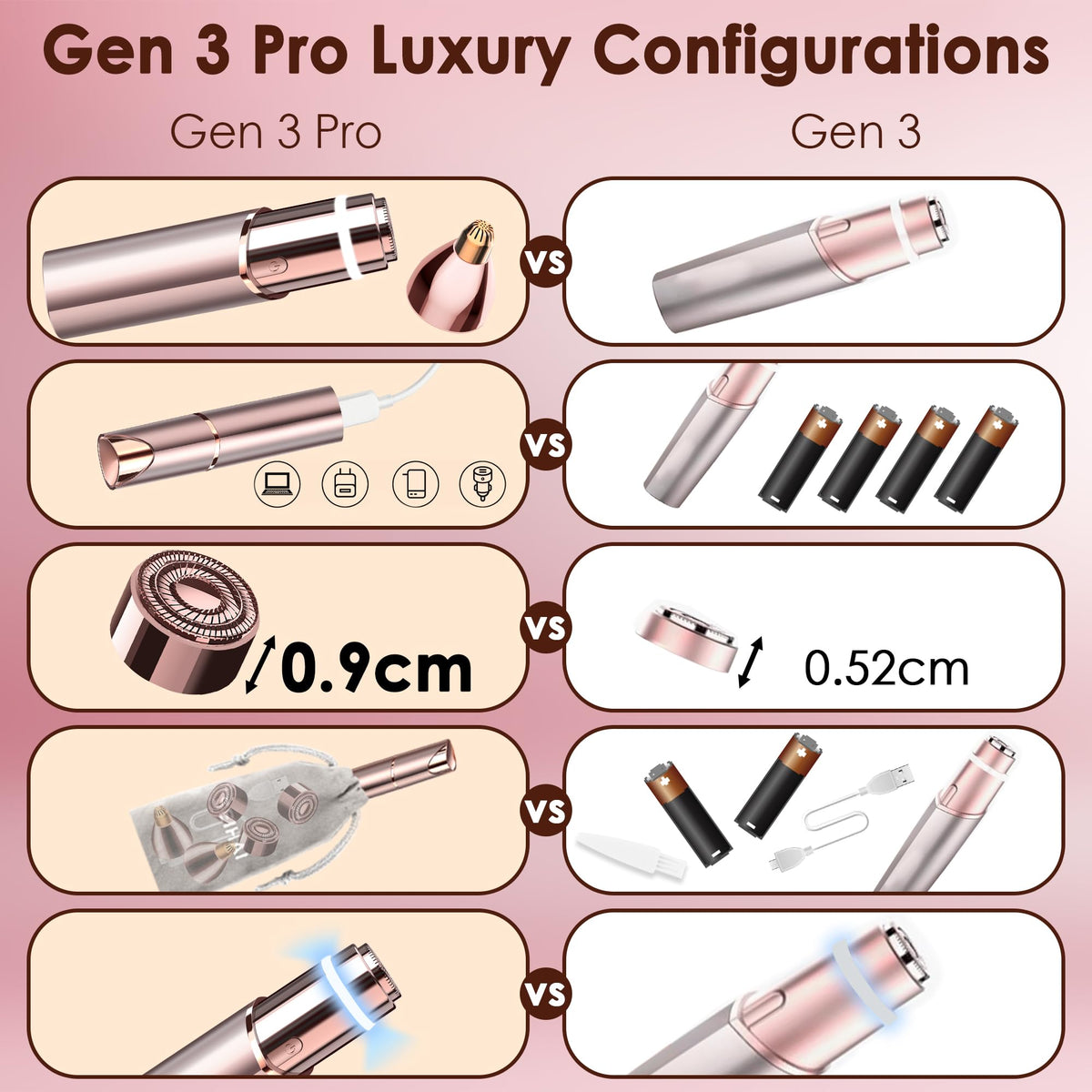 Gurelax Eyebrow Facial Trimmer 2 in 1 Electric Facial Hair - gurelax Official Imagery - 7