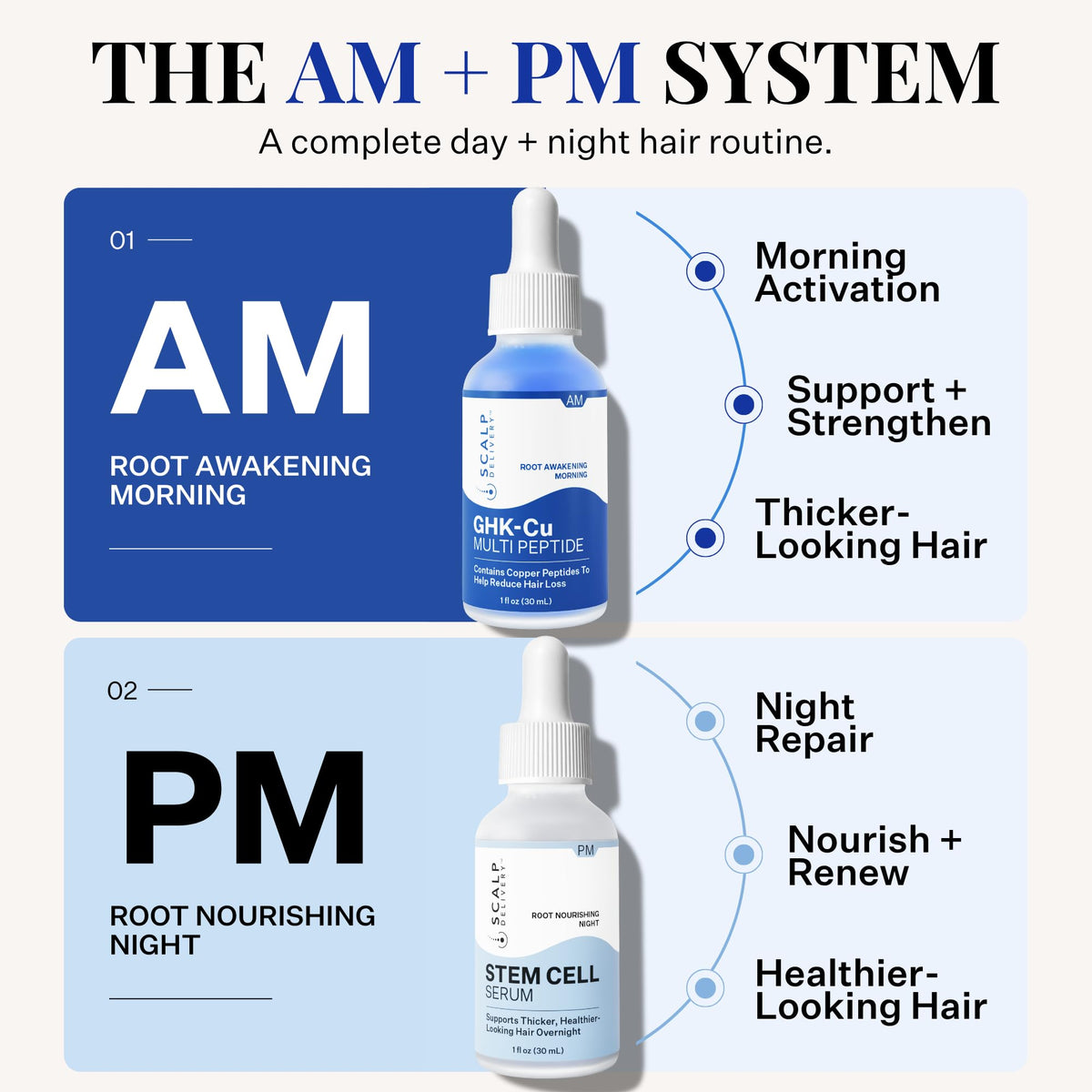 AM PM GHK Cu Peptide Scalp Serum - scalp delivery Official Imagery - 3