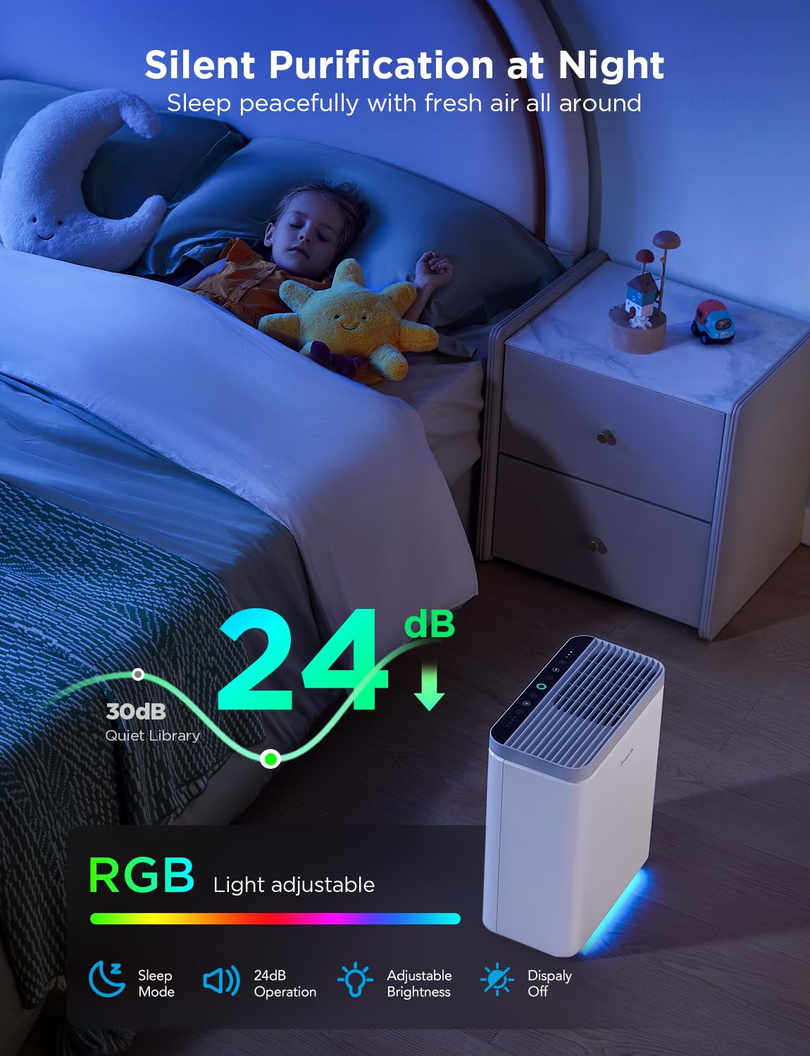 GoveeLife Smart Air Purifier for Home Large Rooms, Covers up to 1 - GoveeLife Official Product View 6