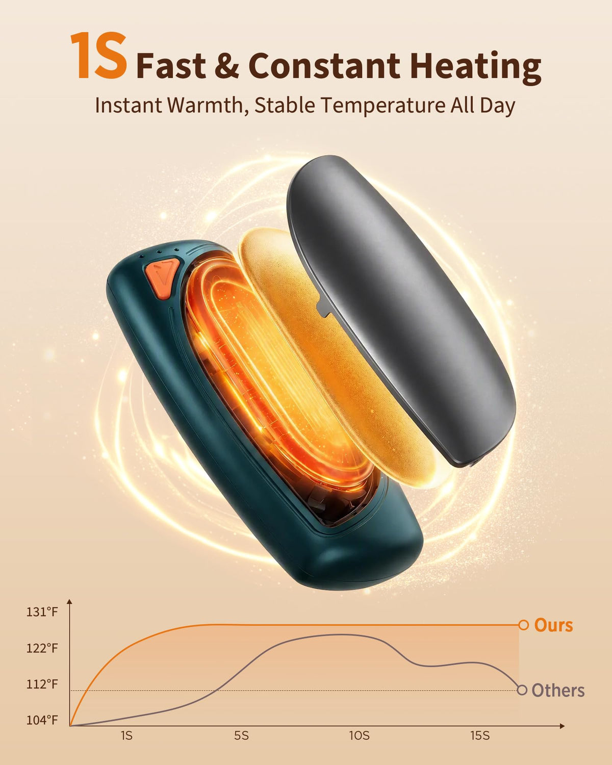 Rechargeable Hand Warmers 2 Pack 24H Ultra Long Battery with - COTOP Official Imagery - 6