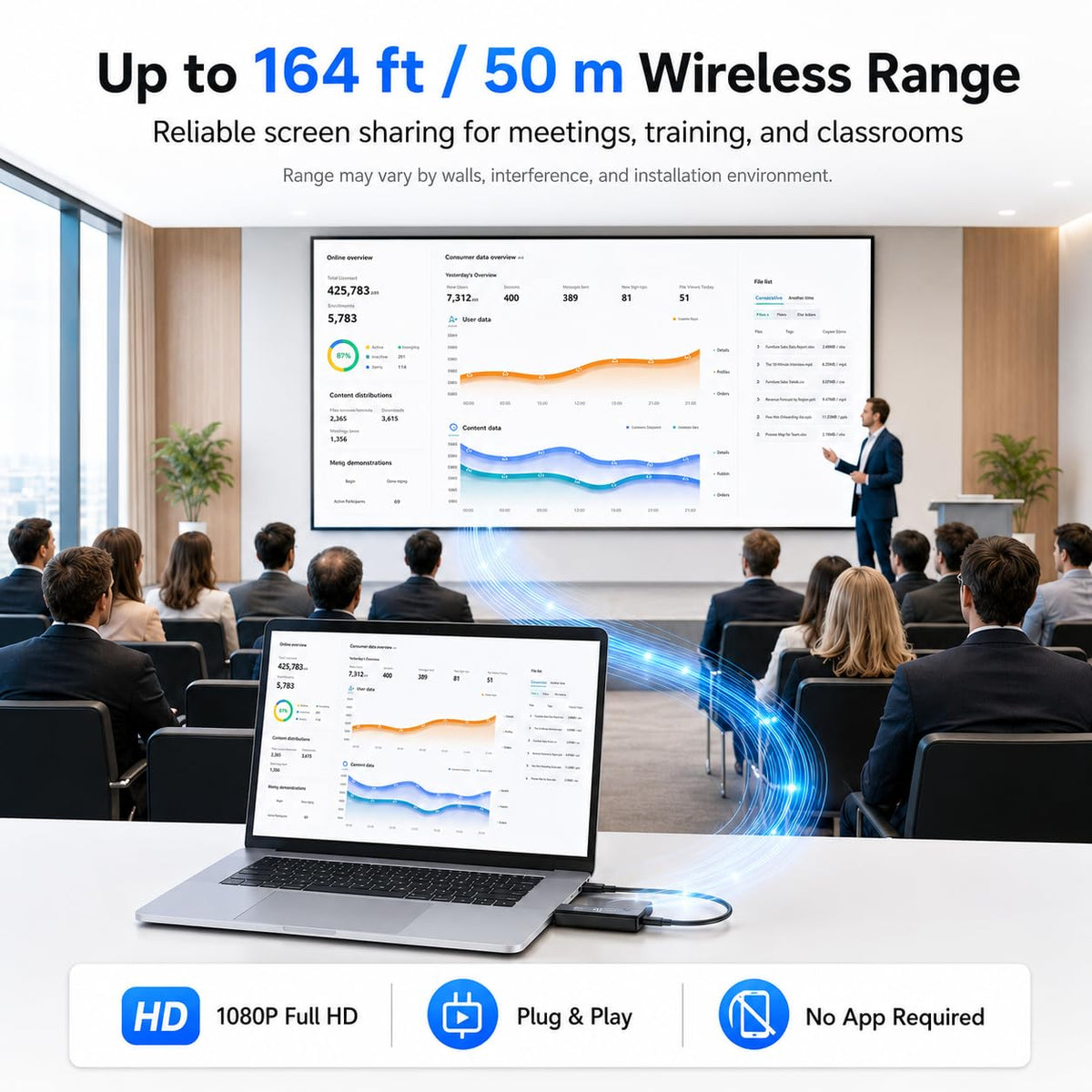 2026 Upgraded Wireless HDMI Extender 164ft Ultra Long Range - mvthenxi Official Imagery - 4