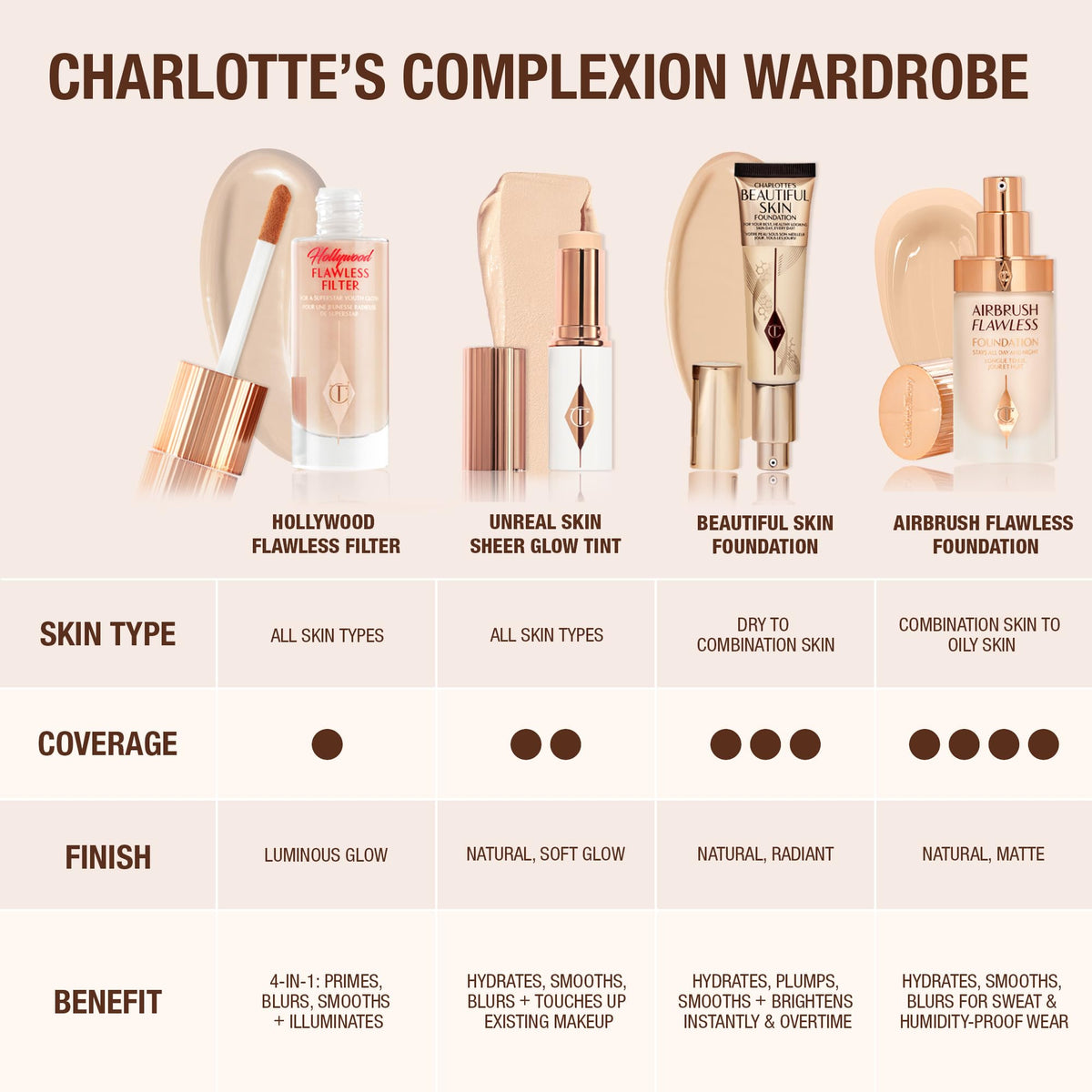 Charlotte Tilbury Beautiful Skin Medium Coverage Hydrating - Premium Selection Official Imagery - 8