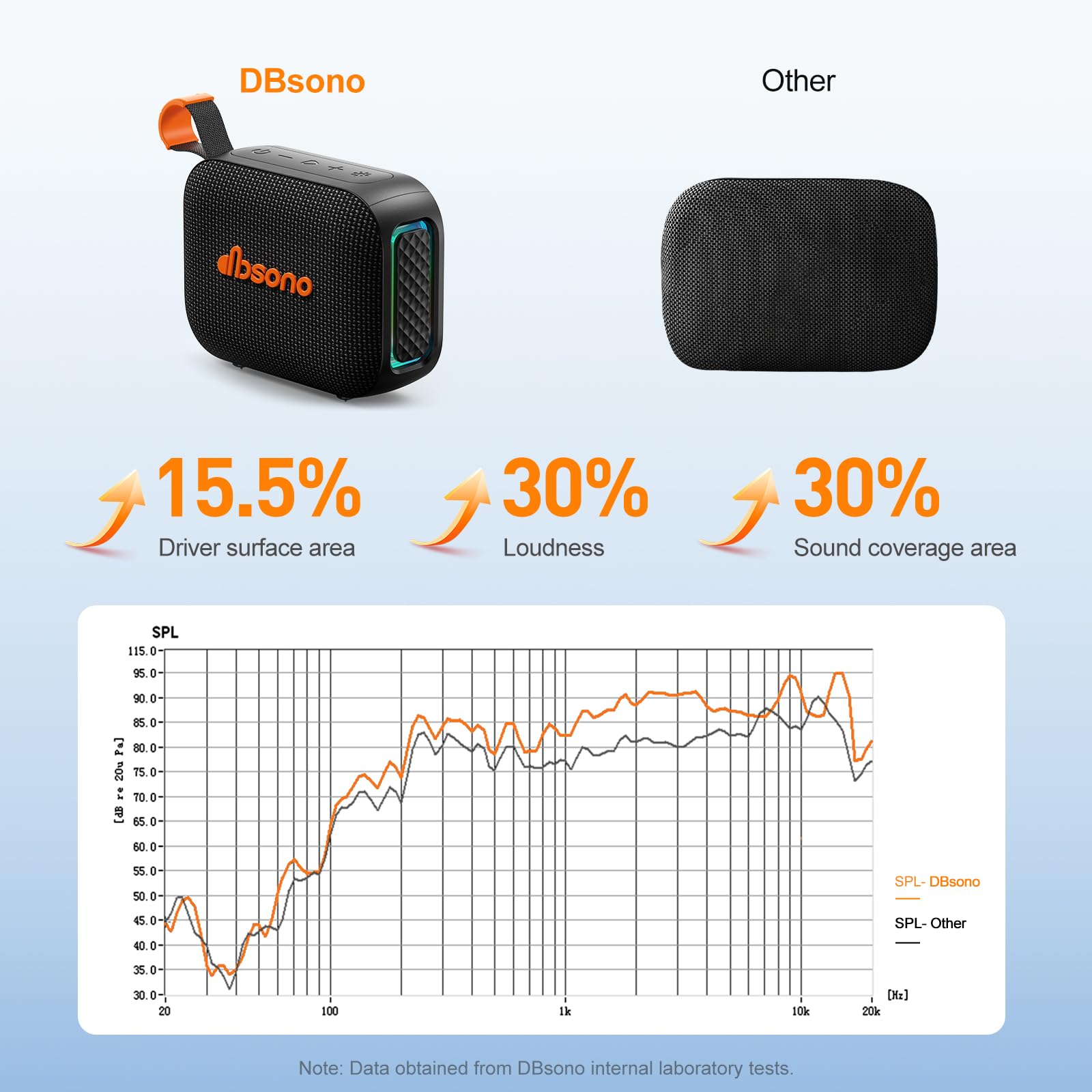 dbsono Portable Bluetooth Speaker Line-in Support: IPX5 Waterproof, Bl - View 3