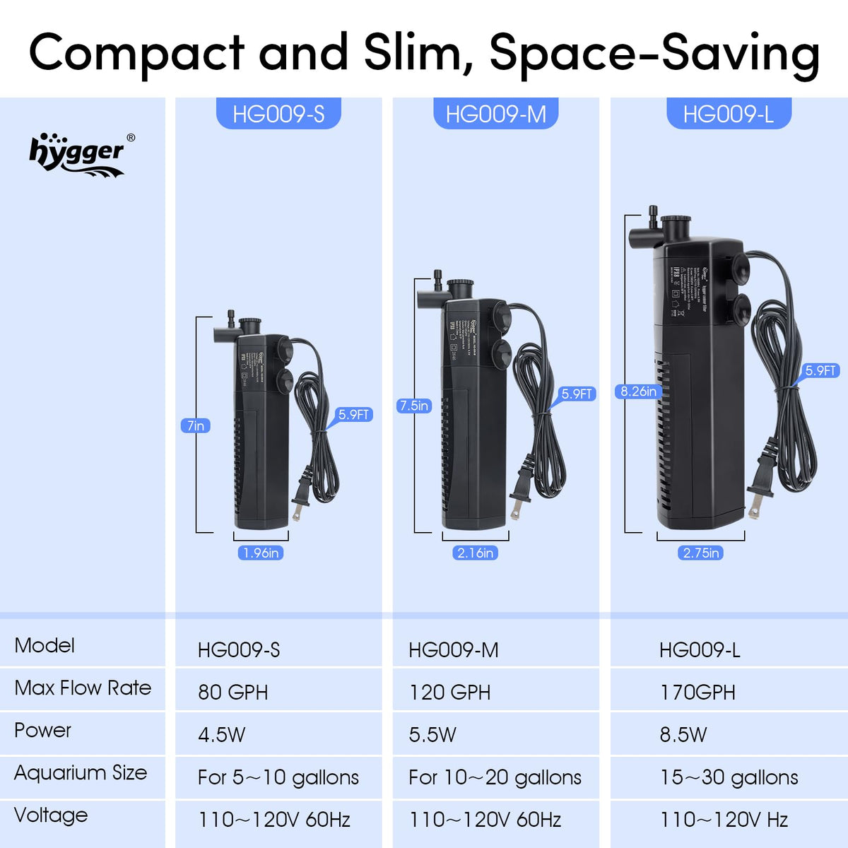 hygger 120GPH Silent Aquarium Internal Filter for 10 20 - hygger Official Imagery - 8