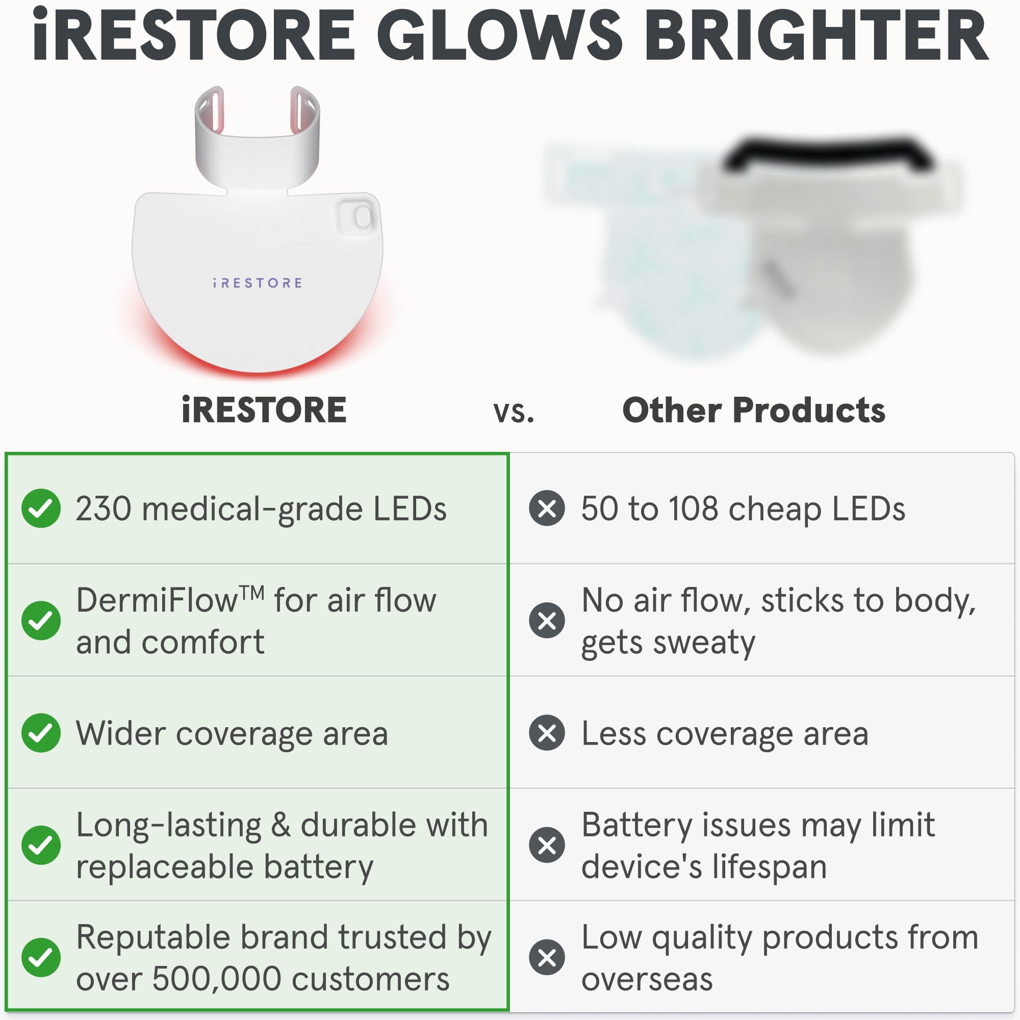 iRestore Illumina LED Neck &amp; Chest Anti Aging Mask – for - iRe