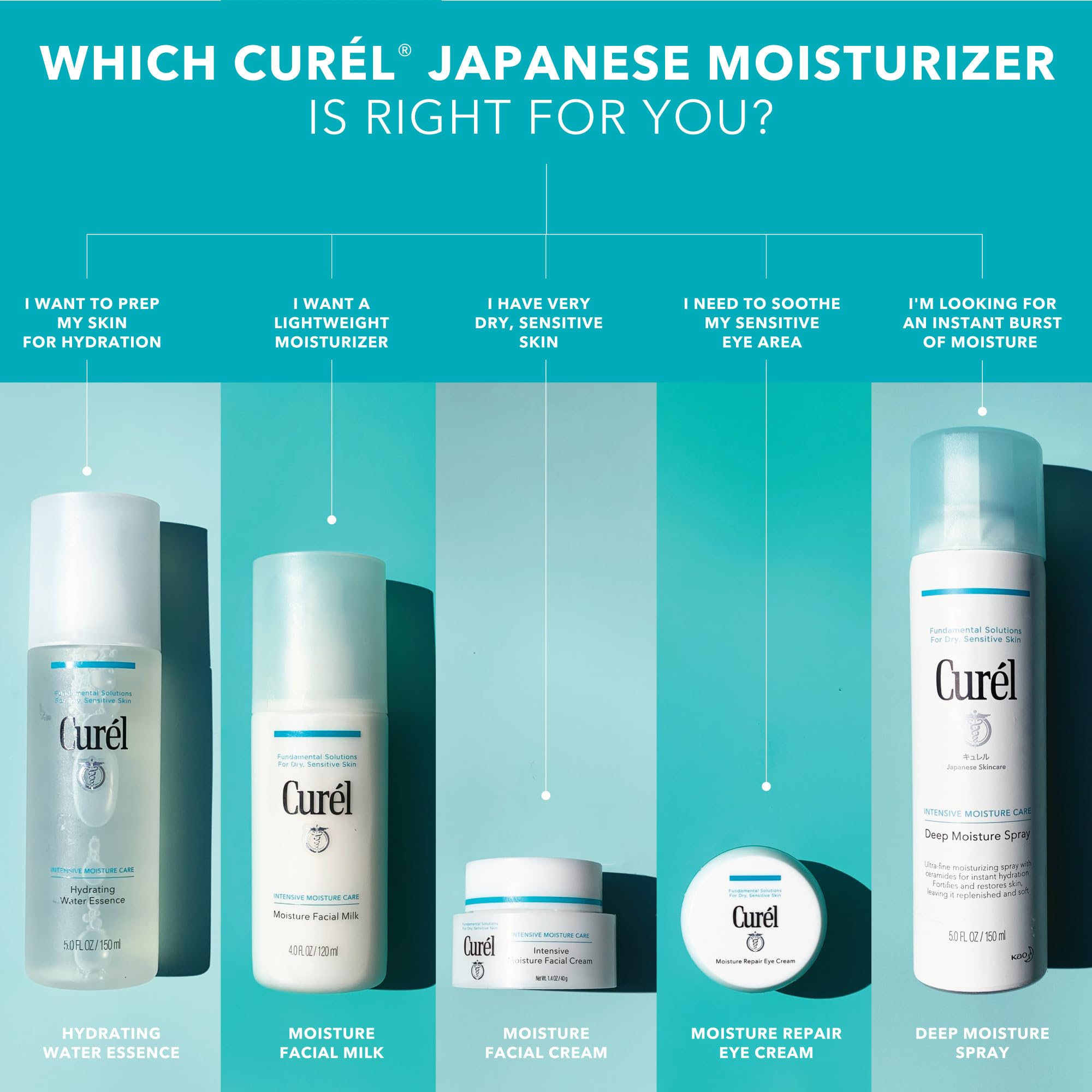 Curel Japanese Skin Care Moisture Facial Milk, Face Moisturizer, - Curel
