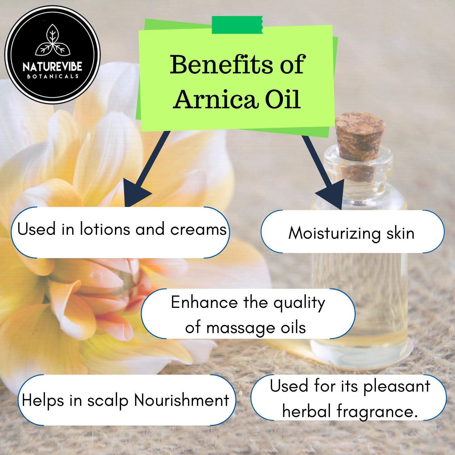 Naturevibe Botanicals Pure Arnica Oil 32 oz, a skin moisturizer with natural Arnica for massage and skin care, shown in a bottle.