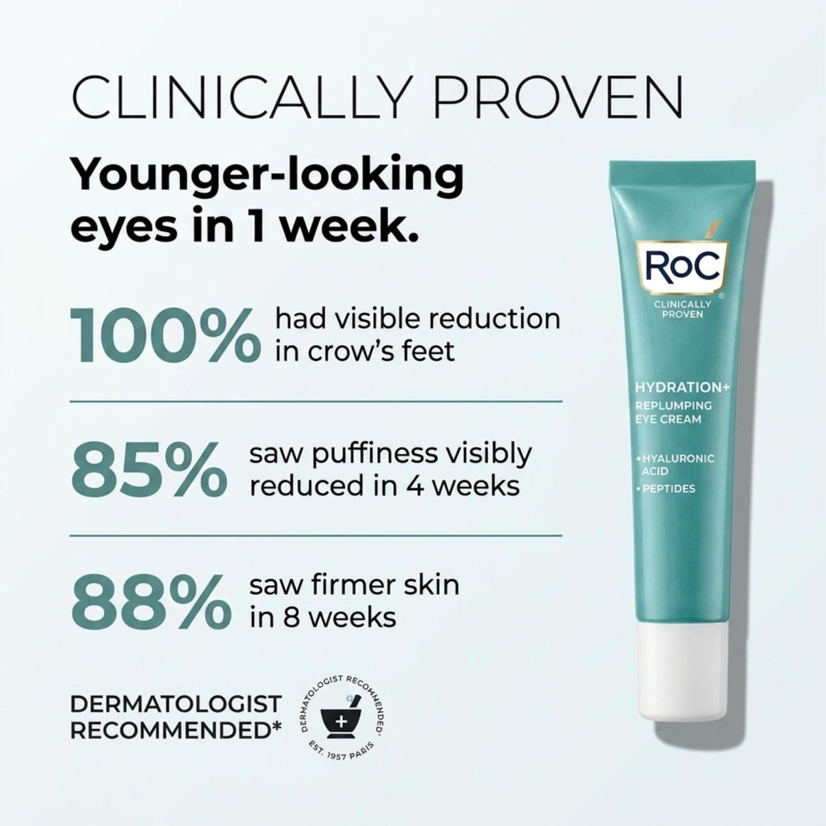 Hydrate and Plump Eye Cream 0 6 oz 3 pack - RoC Official Imagery - 4
