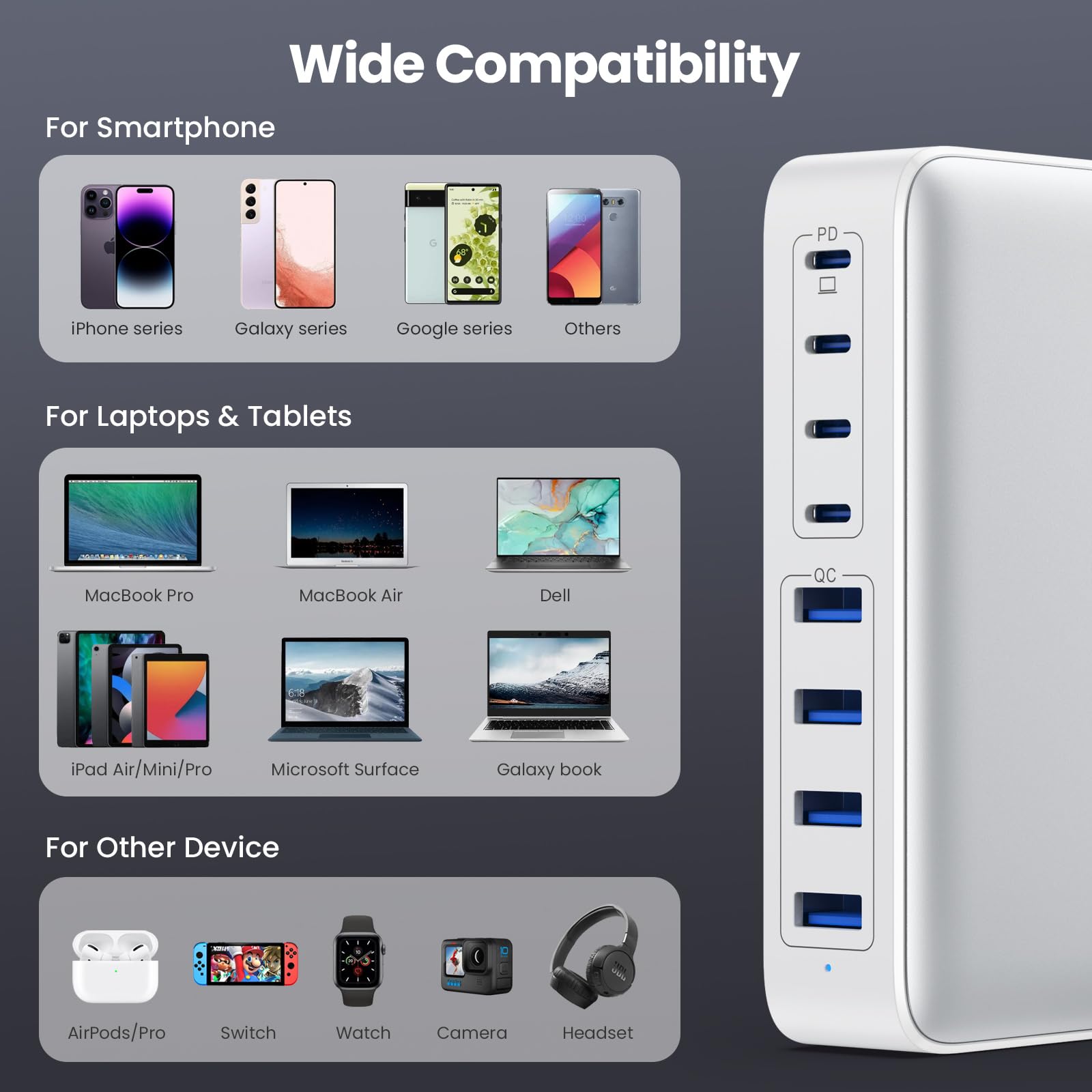 GKUTW USB C Charger 200W USB C Charger Block,Upgraded GaN III 8-P by GKUTW - Angle View 3