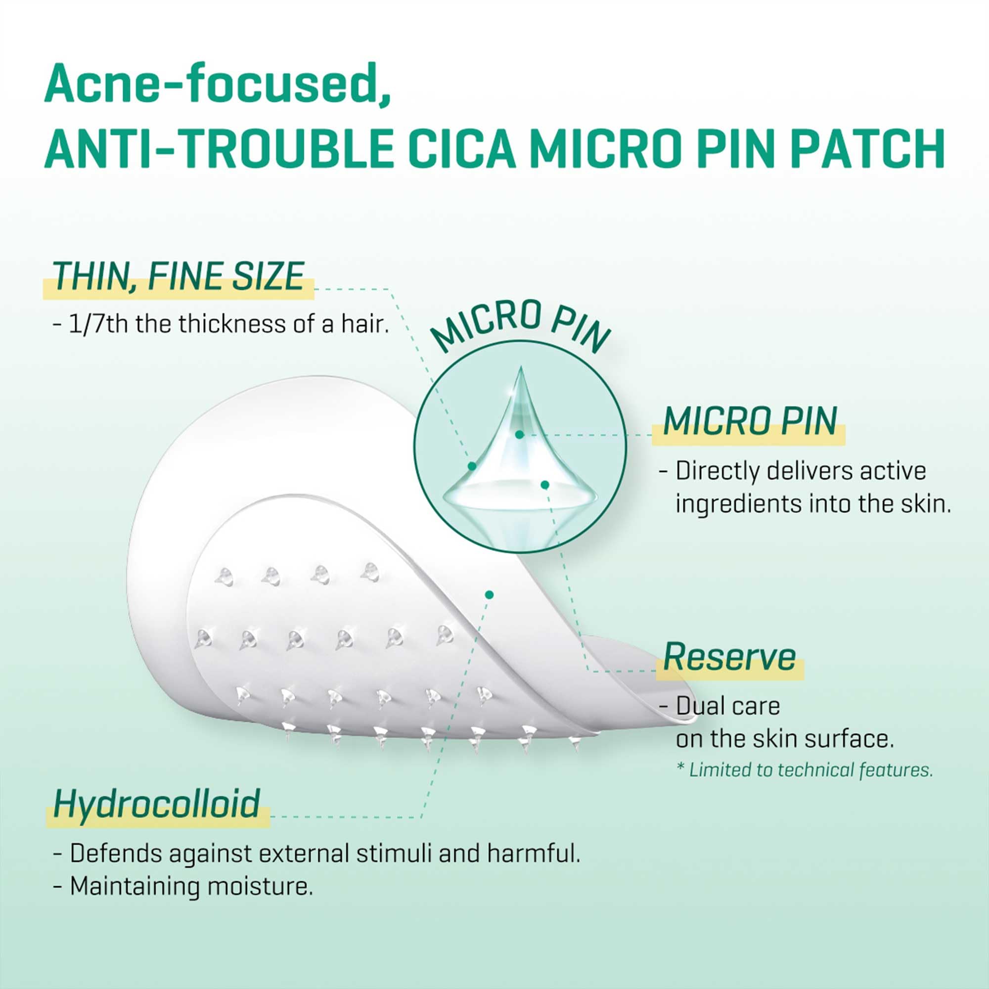 SOME BY MI Micro Pin Spot Patch - SOME BY MI Official Product Imagery - 6