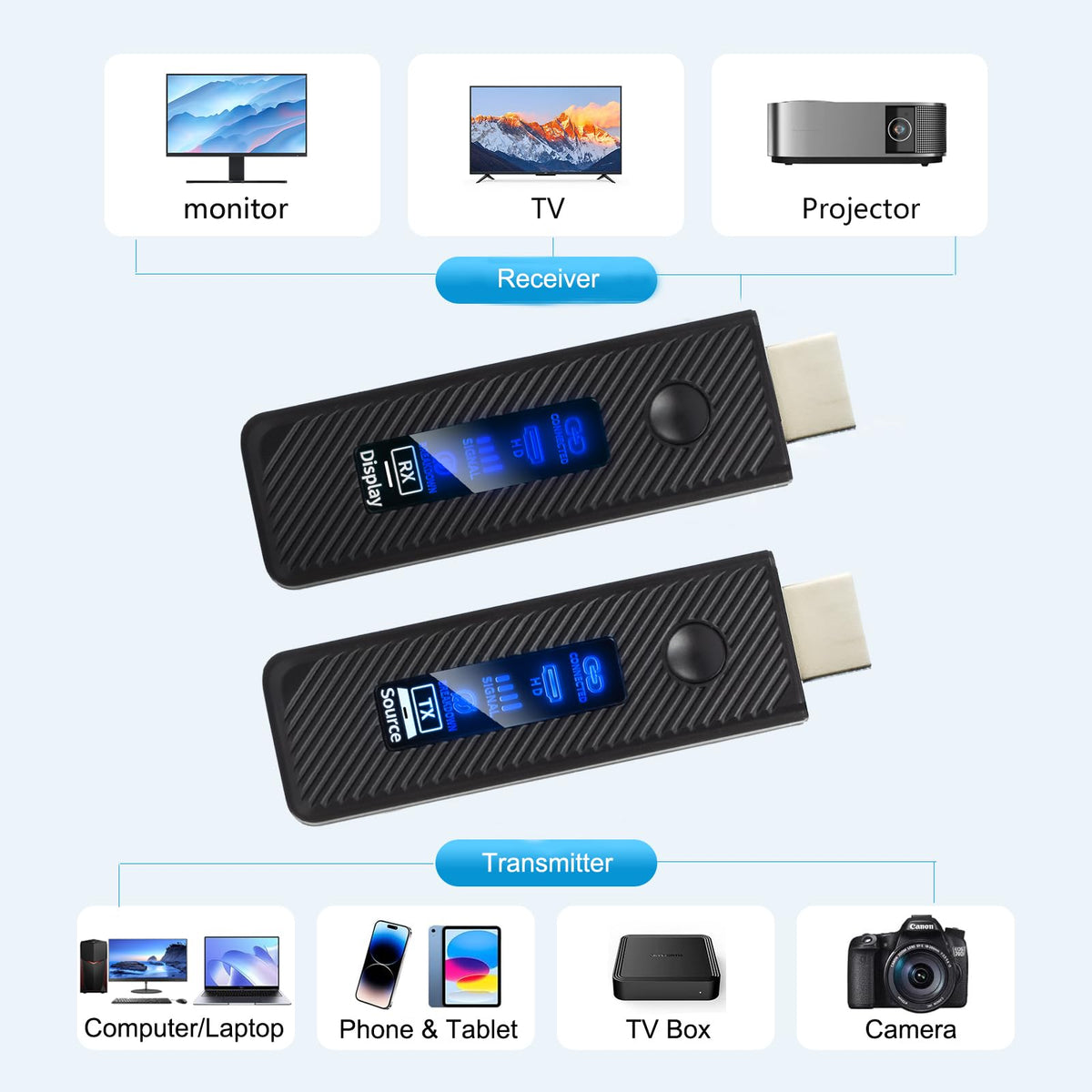 Wireless HDMI Transmitter and Receiver 2026 Upgraded HDMI - Zecamin Official Imagery - 3