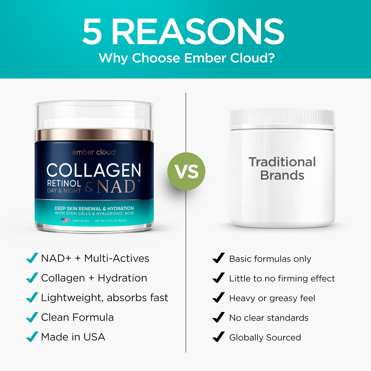 Collagen NAD Cream for Face Retinol Hyaluronic Acid 1 7 Oz - Ember Cloud Official Imagery - 8