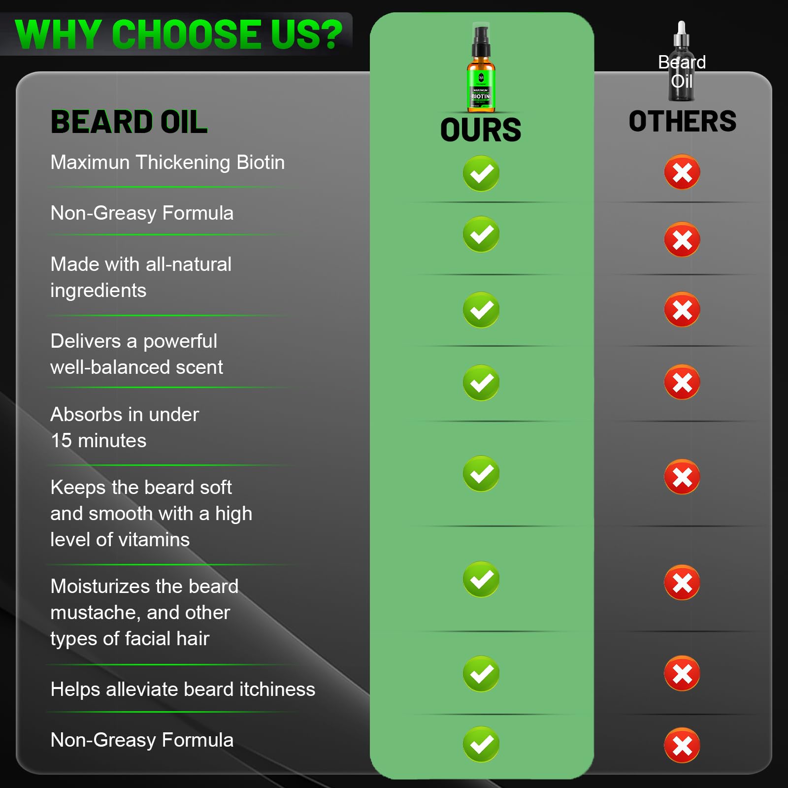 Beard Oil Maximun Thickening Biotin with Castor Oil and - First Melody Official Imagery - 8