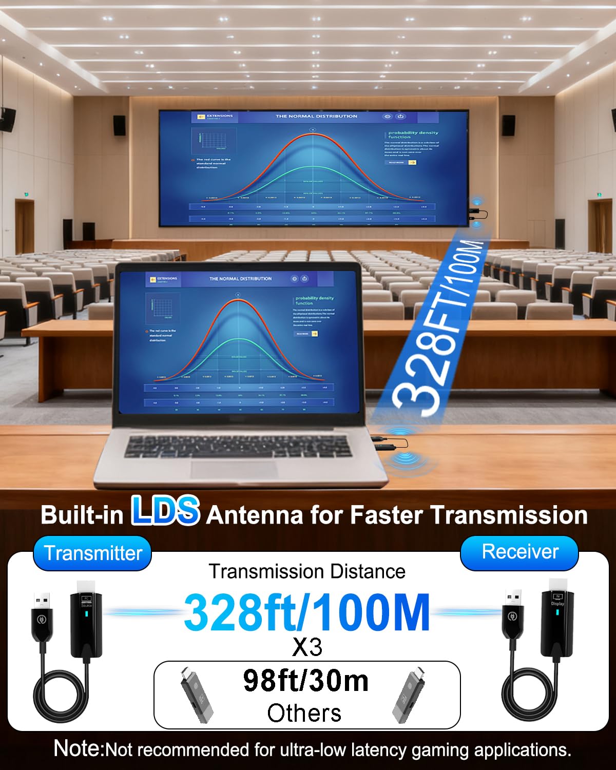 2026 Upgrade Wireless HDMI Transmitter and Receiver 328FT - WEKEFON Official Imagery - 5