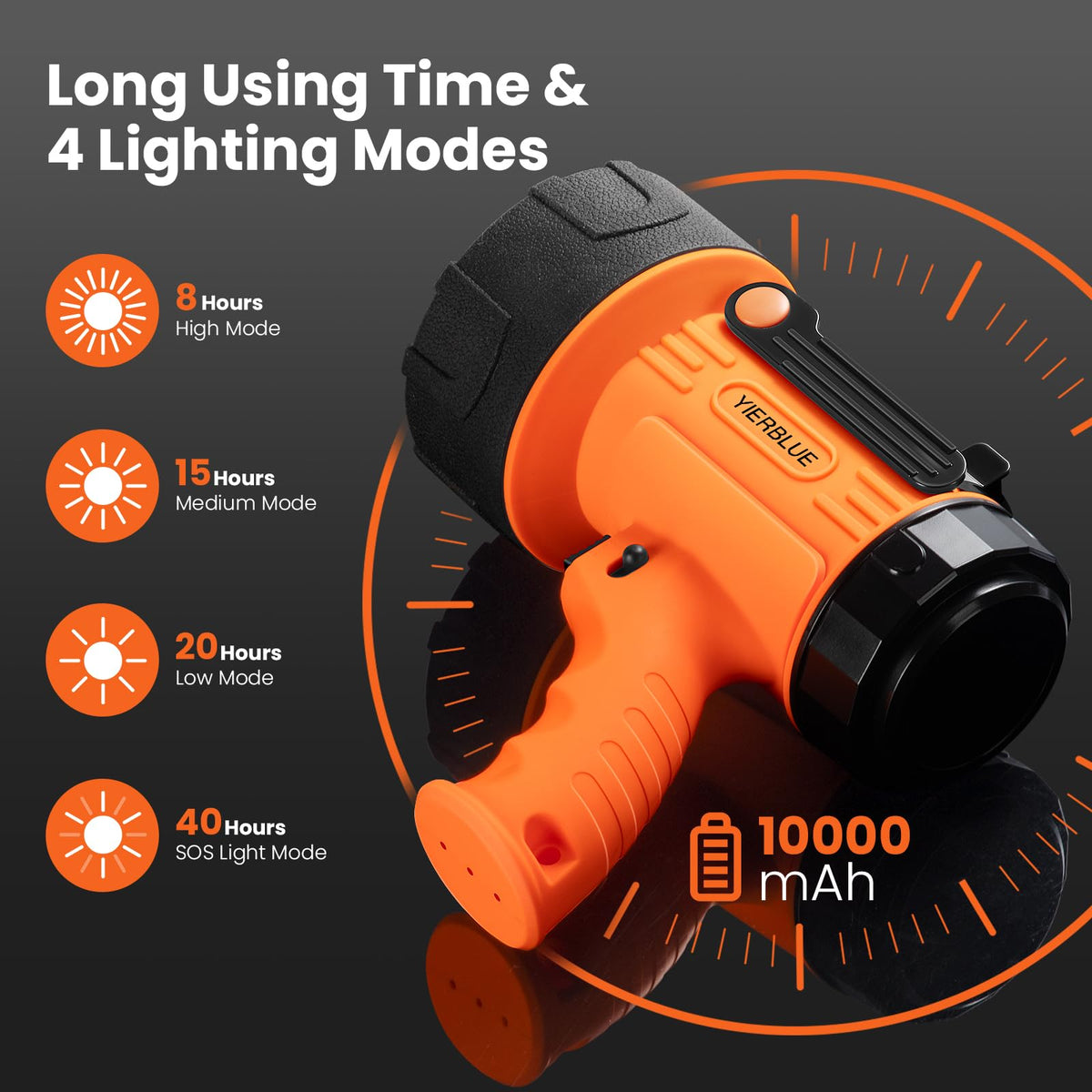 YIERBLUE Rechargeable Spotlight Handheld Rechargeable - YIERBLUE Official Imagery - 4