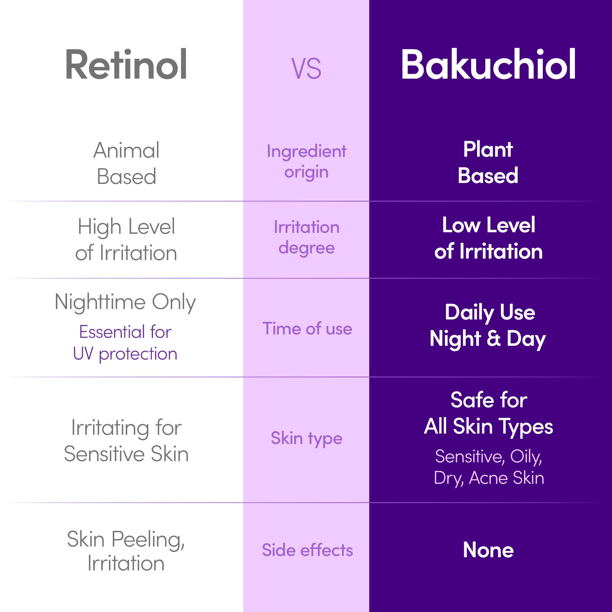 EQQUALBERRY Bakuchiol Plumping Face Serum - EQQUALBERRY