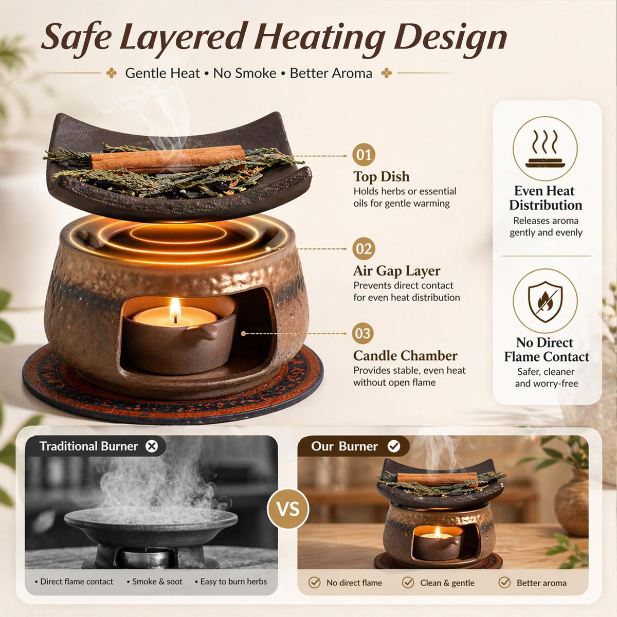 Zen Herb Burner Kit 1250 C High Fired Aromatherapy Burner - BYSHIGEBAO Official Imagery - 4