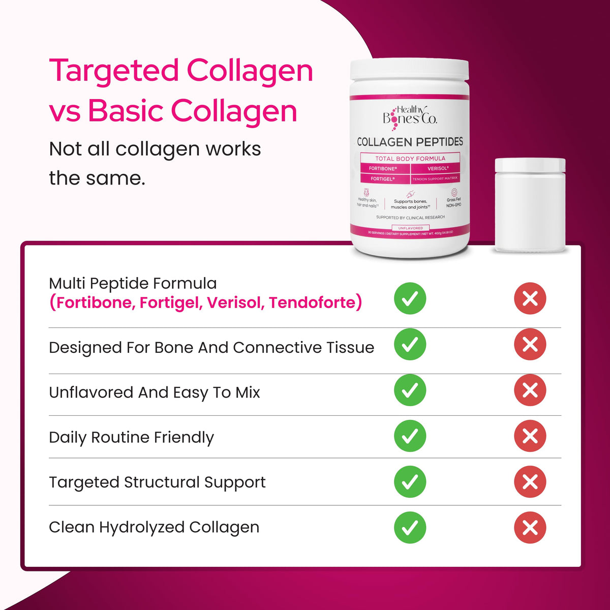 Collagen Peptides Powder FORTIBONE FORTIGEL VERISOL Tendon - Healthy Bones Co. Official Imagery - 6