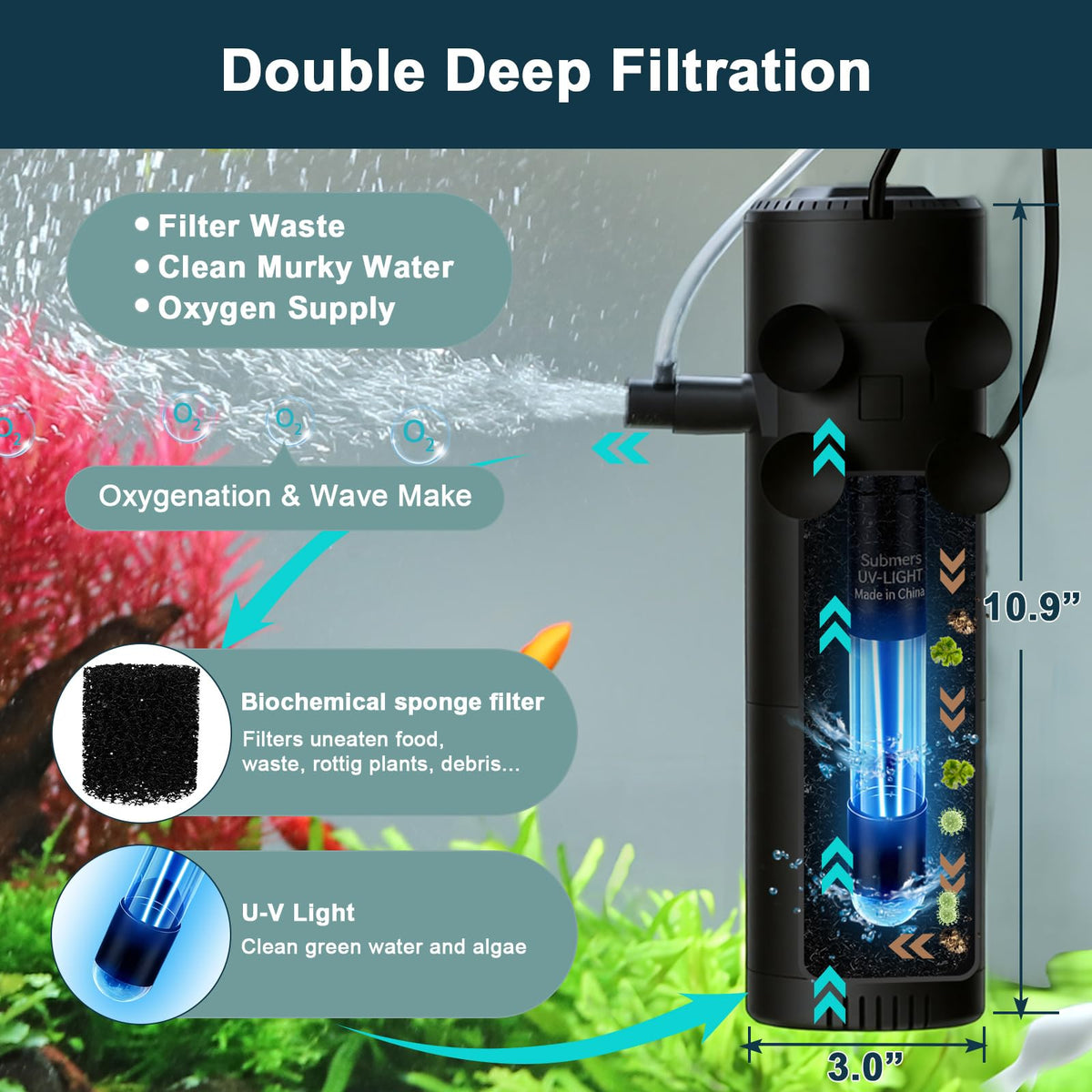 hygger 25W Aquarium U V Internal Filter with Timer for 30 - hygger Official Imagery - 3