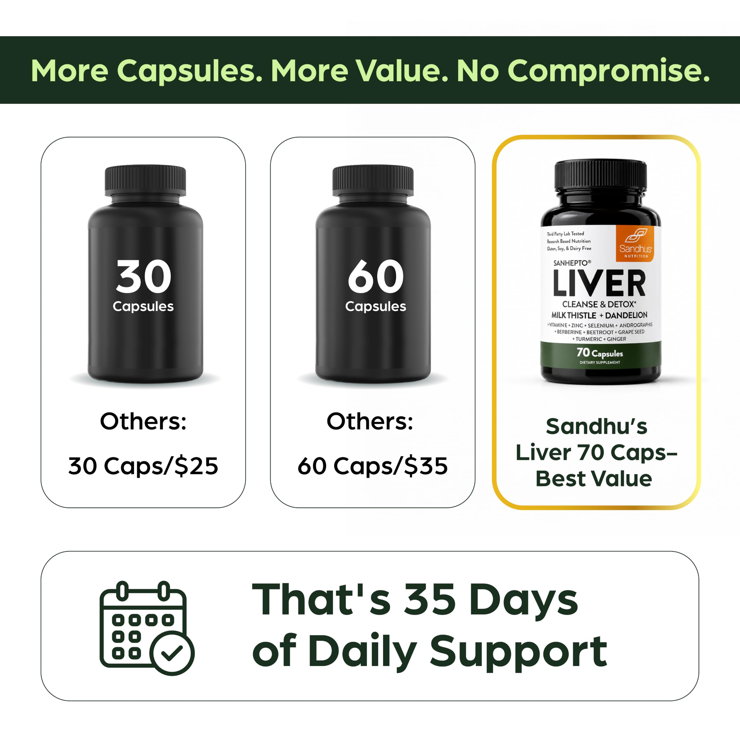 Sandhu's Liver Cleanse Detox & Repair Capsules, Milk Thistle Dandelion - View 5