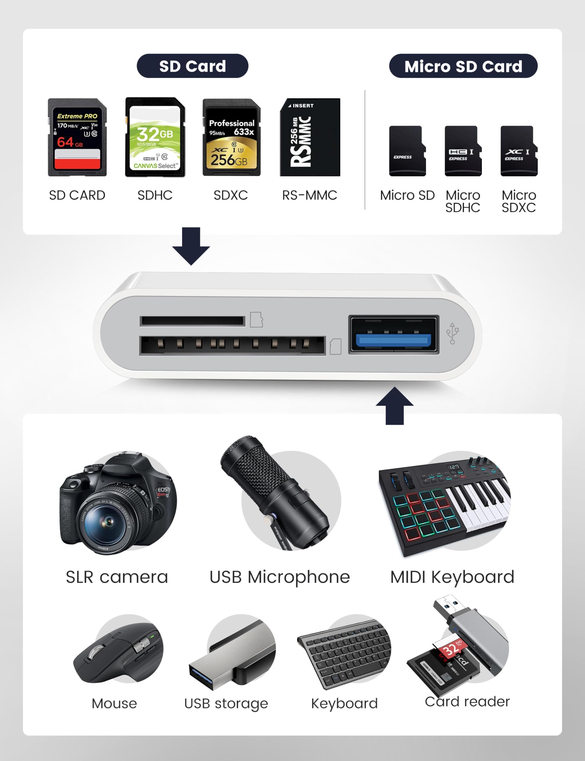 MujuDoler USB C SD card reader with dual slots and USB port for iPhone, iPad, MacBook, and Android devices.