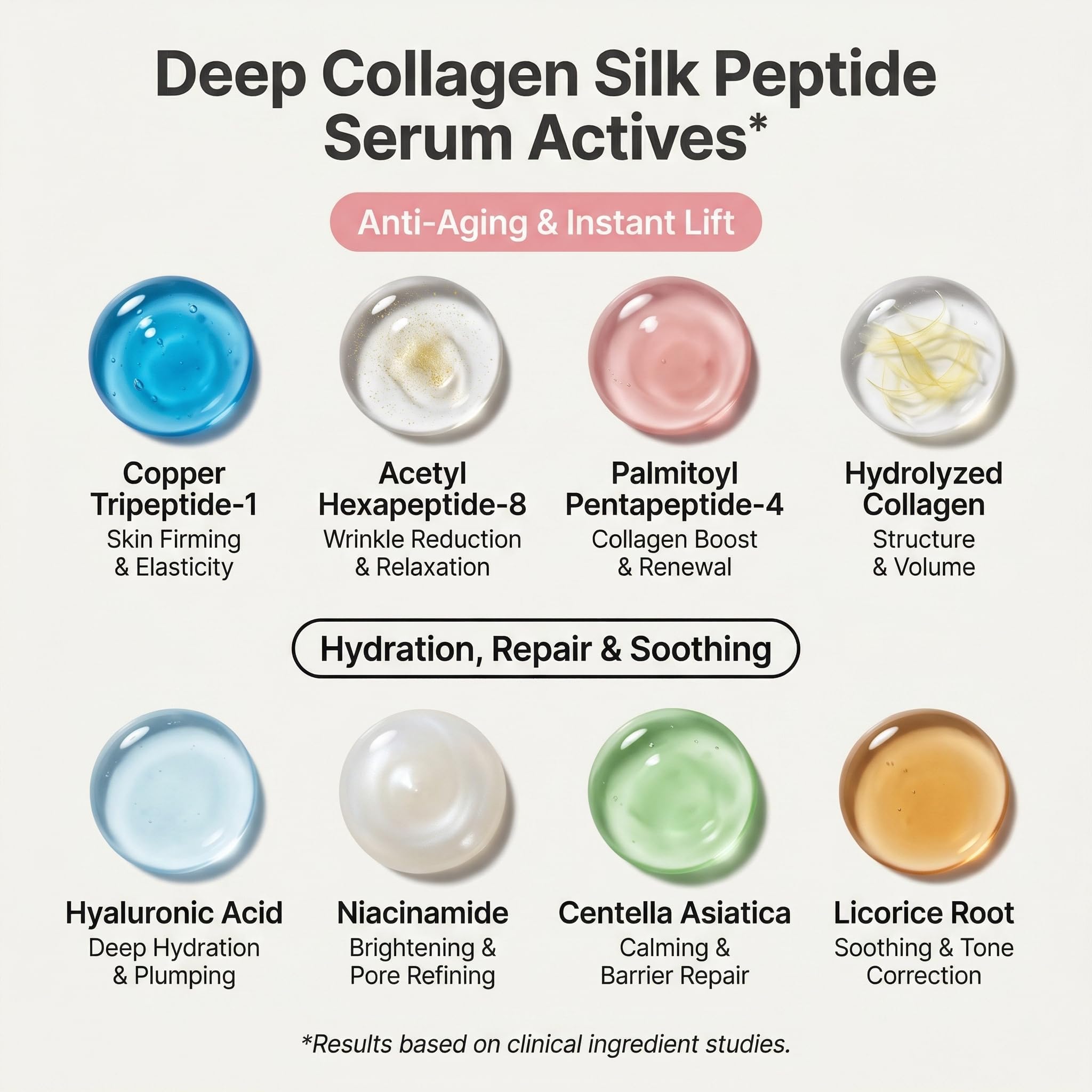 Deep Collagen Silk Peptide Serum - Anti-Aging Facial to Instant Face Lift - Smooth + Blur Fine Lines and Wrinkles,Copper Peptides With Collagen & Multi Peptides All Skin Types - NaturEasy Official Product View 9