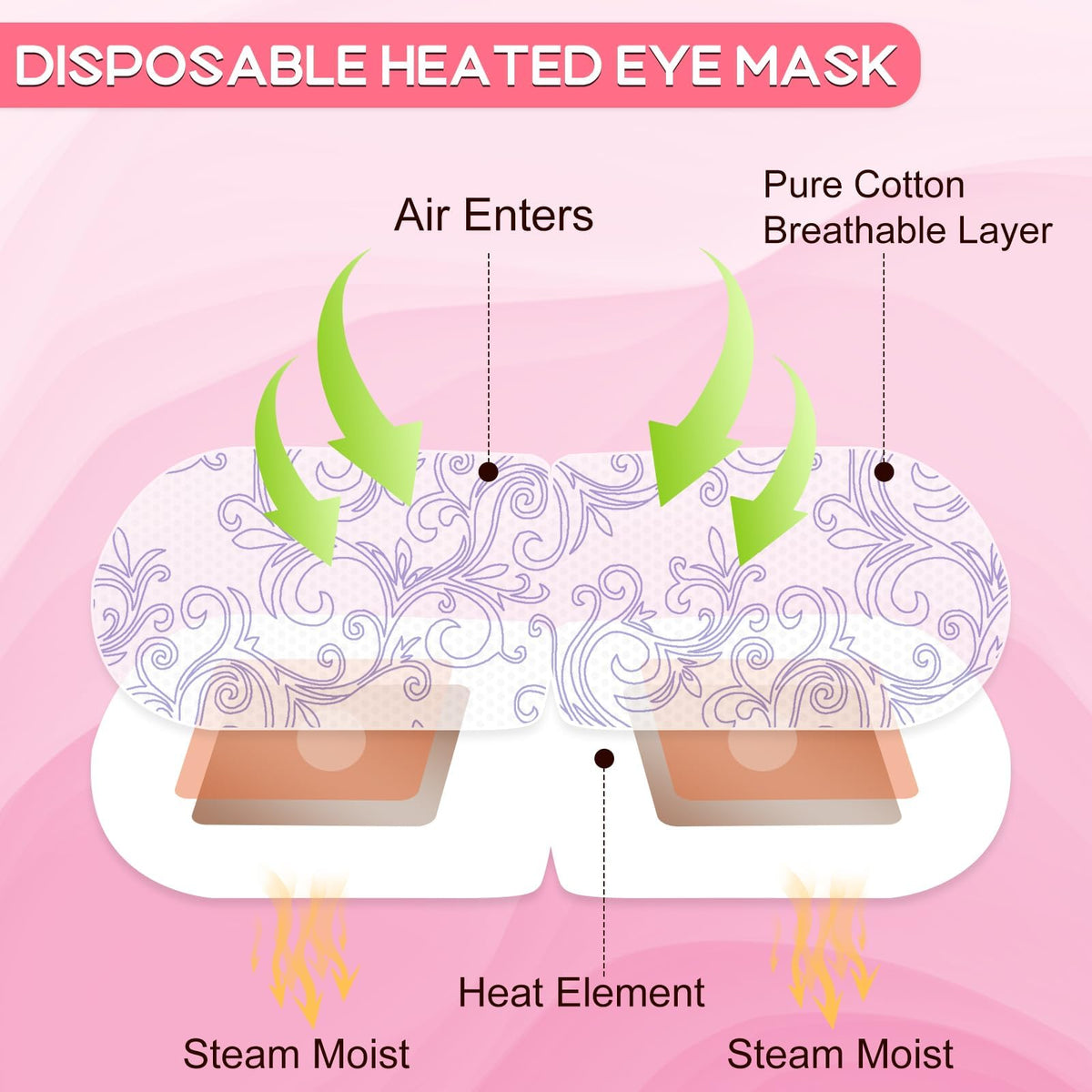 48 Pack Steam Eye Mask Disposable for Dry Eyes Cornea Care - XPCARE Official Imagery - 3