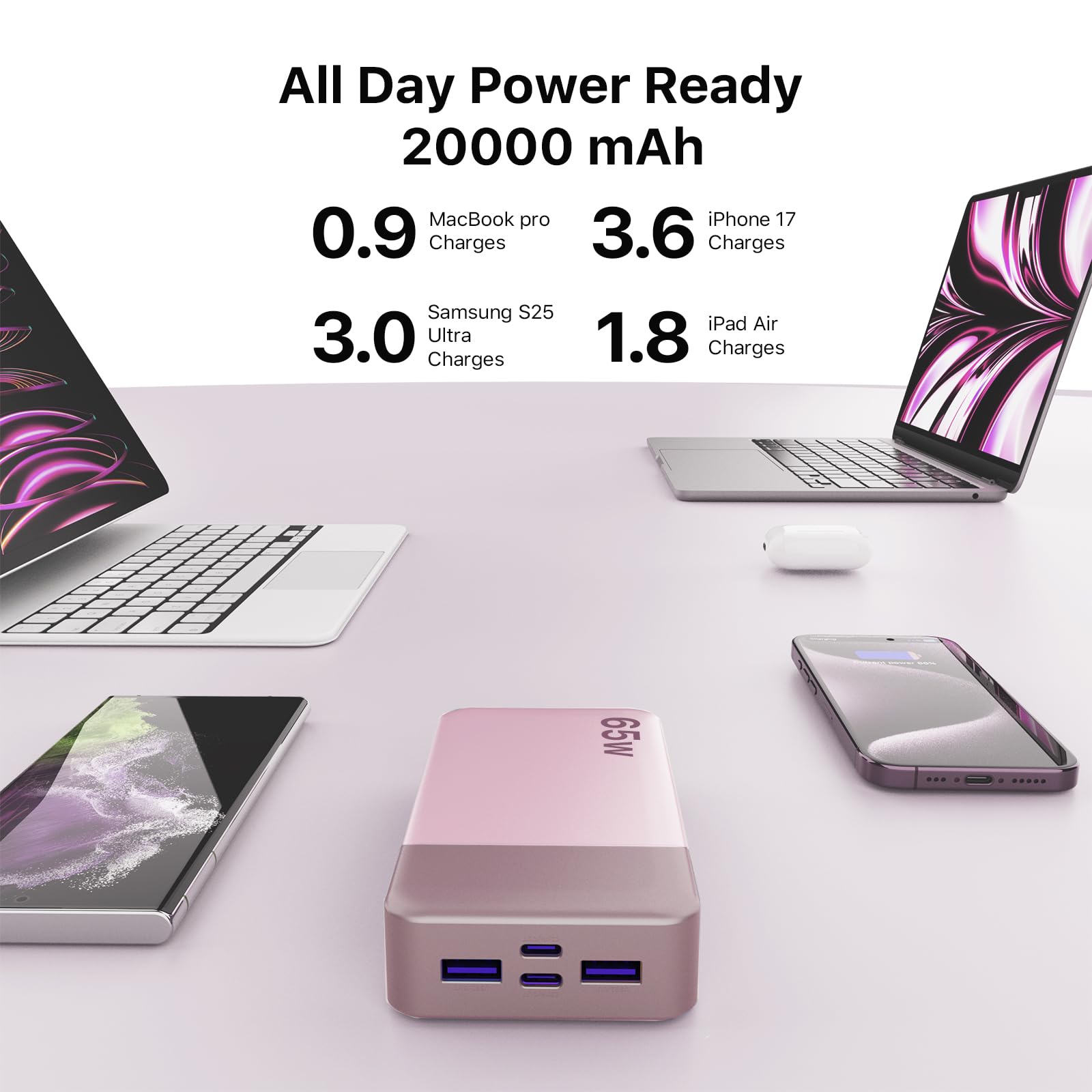 NOBIS 65W 20000mAh Portable Charger Power Bank Fast Charging - NOBIS Official Imagery - 4