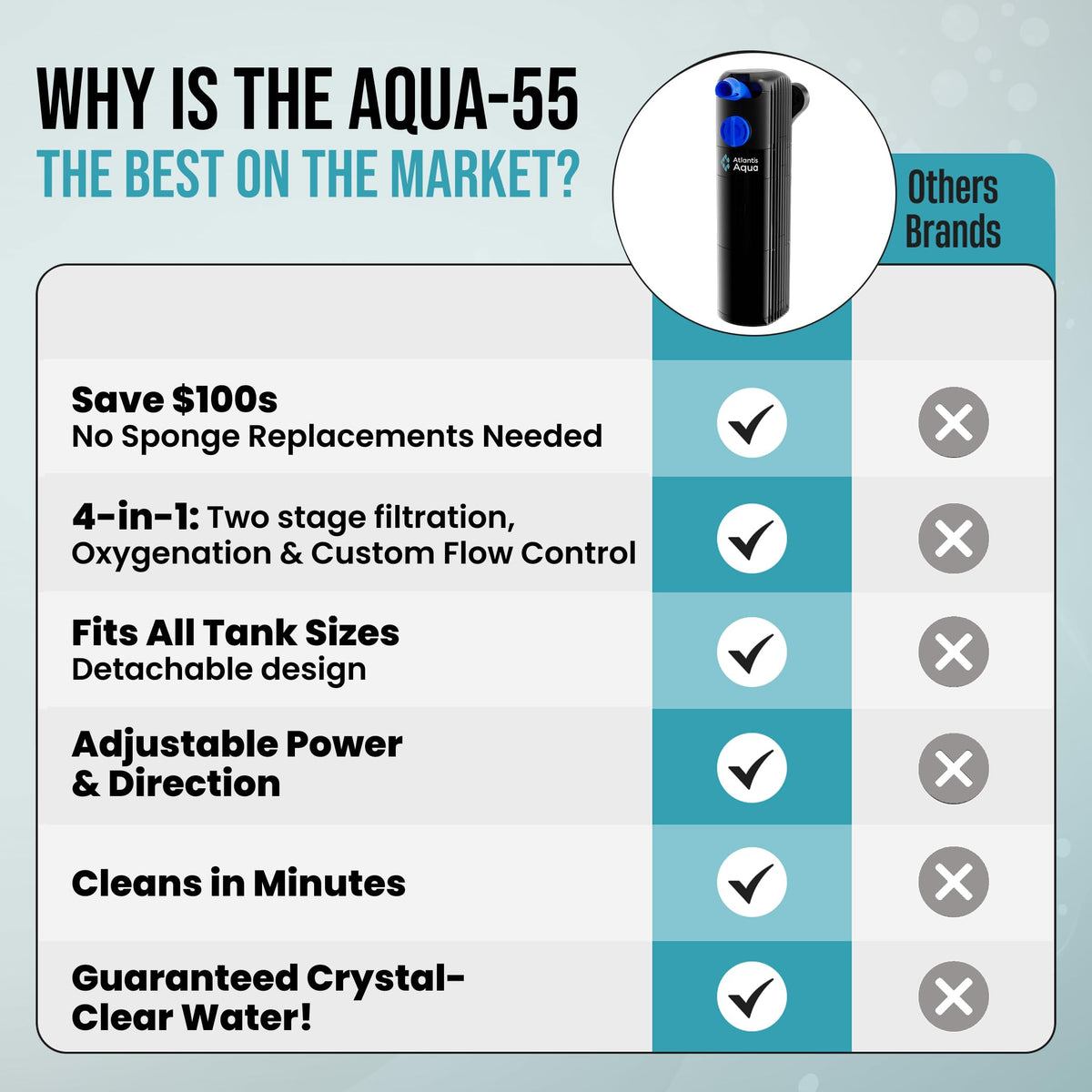 20 Gallon Fish Tank Filter up to 55 Gallons - Atlantis Aqua Official Imagery - 7