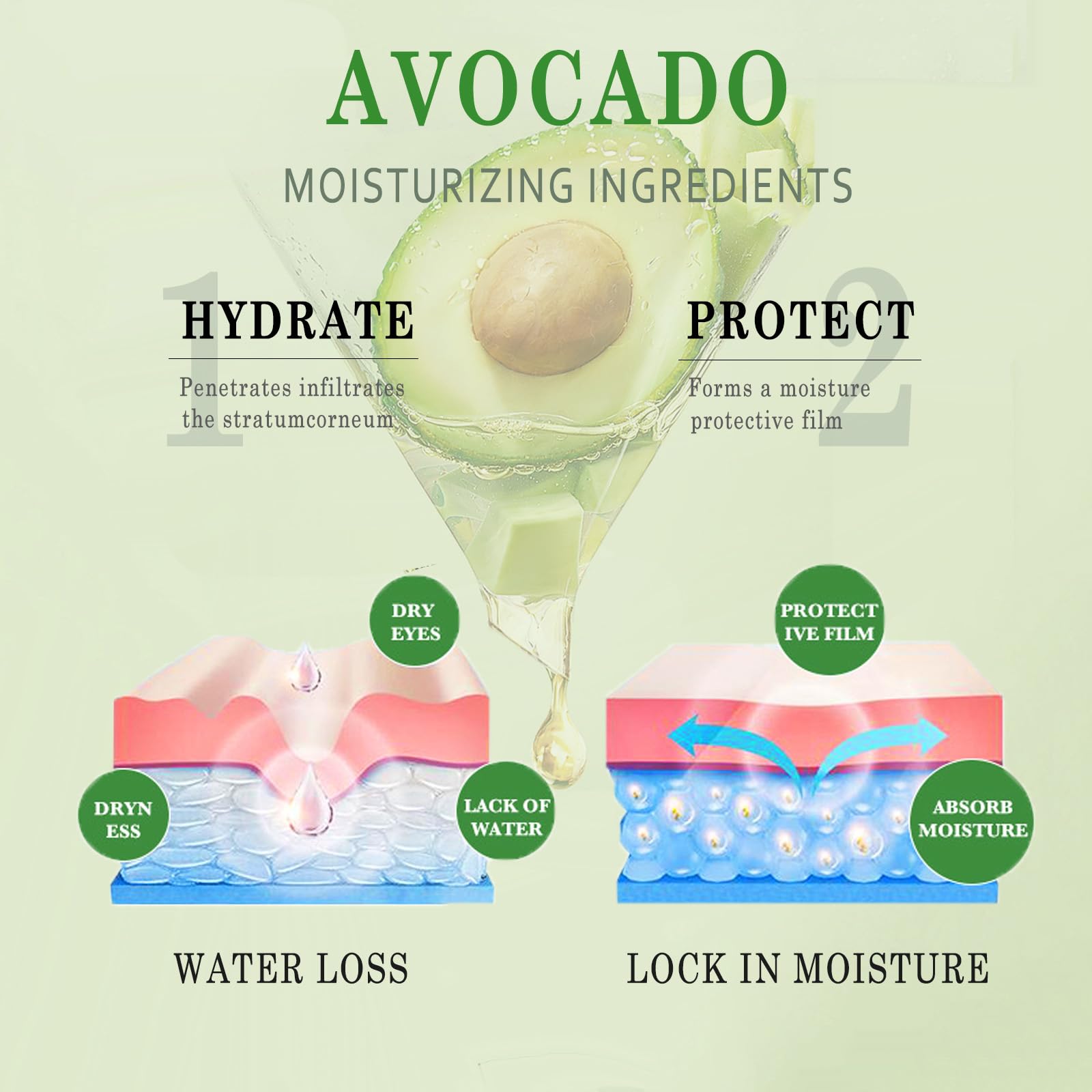 Avocado Facial Set - Xiuxixu