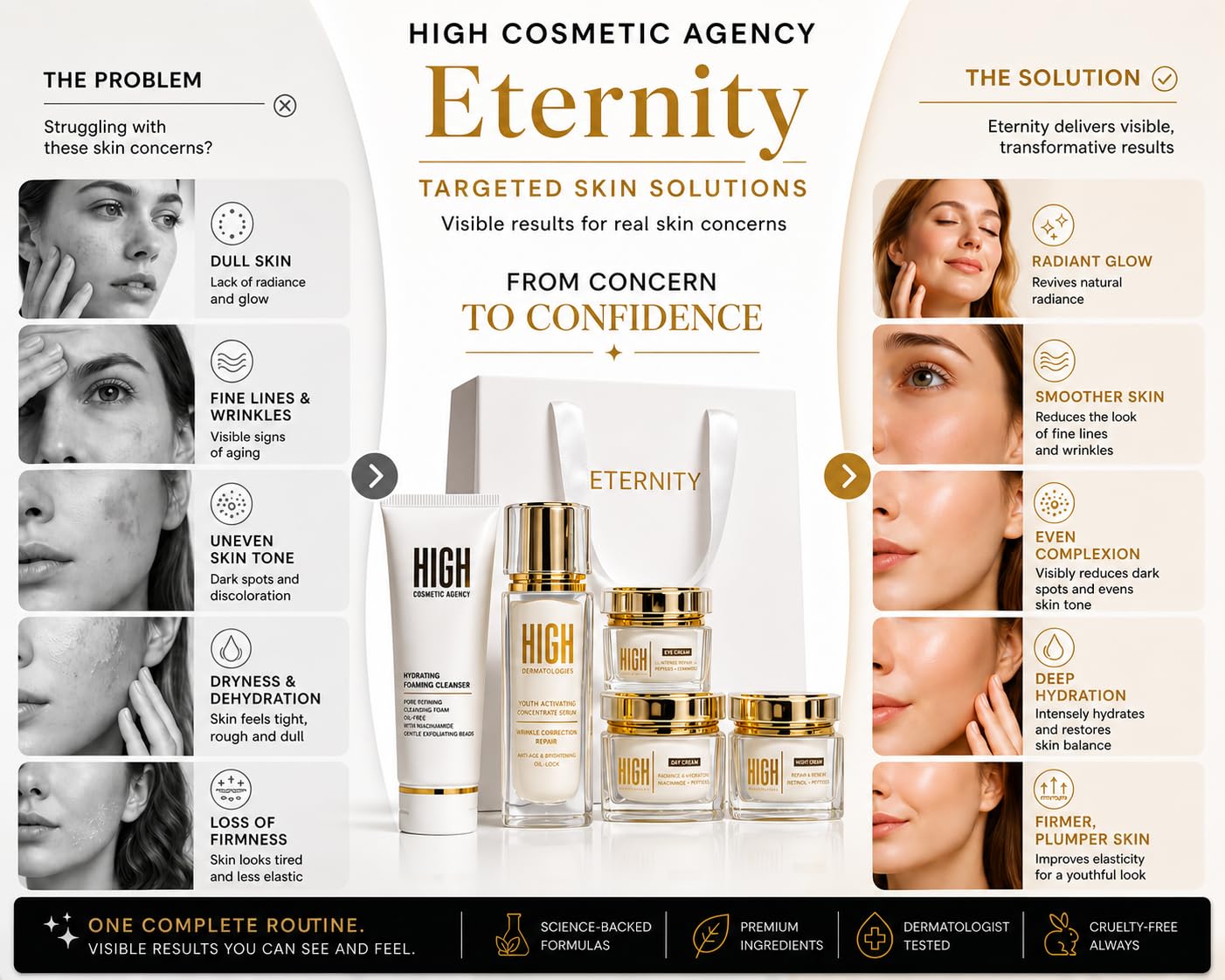 ETERNITY 5-Step Anti-Aging Skincare Set - HIGH COSMETIC AGENCY