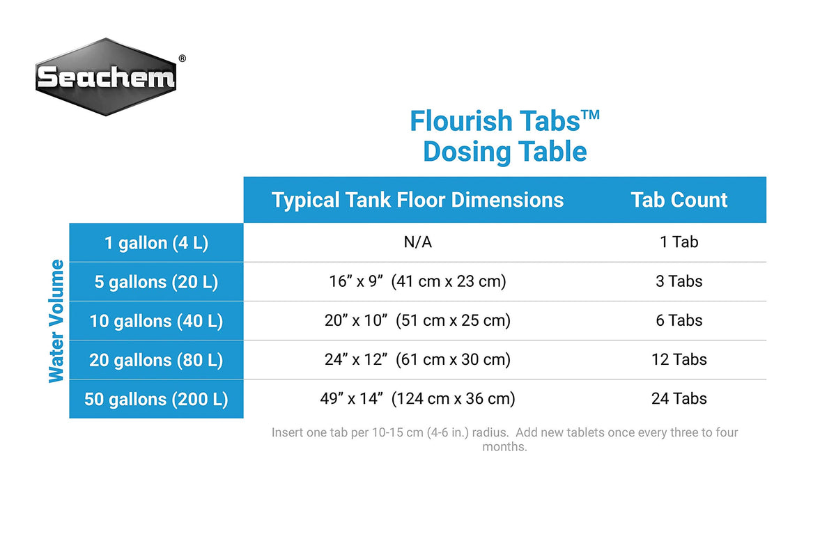 Seachem Flourish Tabs 40 tab Pack - Seachem Official Imagery - 4
