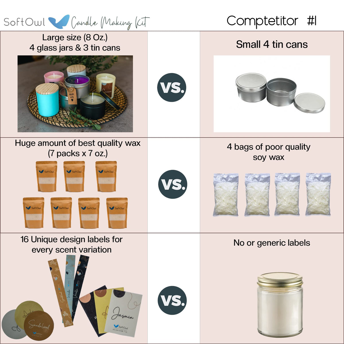 SoftOwl Premium Soy Candle Making Kit - SoftOwl Official Imagery - 7