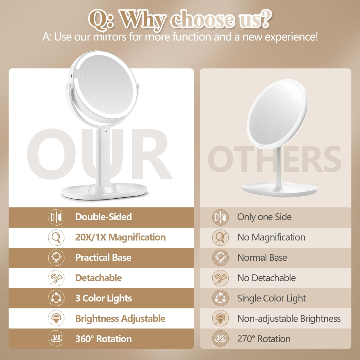 Makeup Mirror with Lights 20X Magnifying Mirrors Height - MOMOKUBA Official Imagery - 8