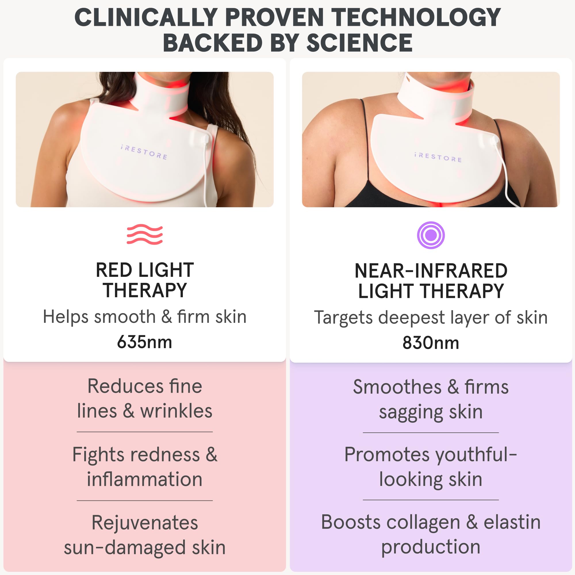 iRestore Illumina LED Neck &amp; Chest Anti Aging Mask – for - iRe