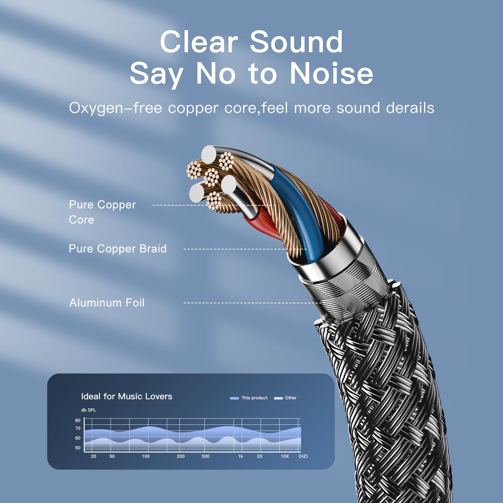 Nanxudyj 3.5mm to 2RCA Audio Cable 1ft,3.5mm AUX to 2RCA Audio Ca by Nanxudyj - Angle View 7